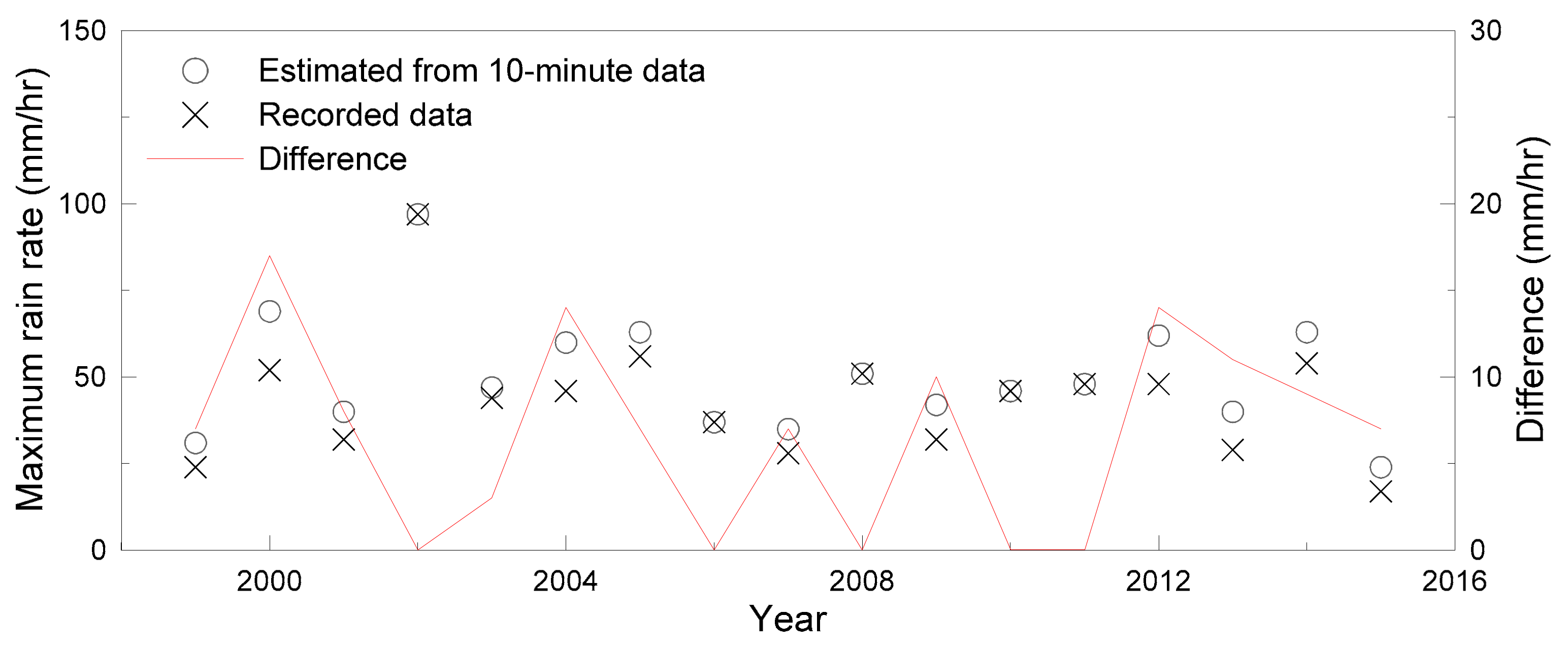 Water 10 00967 g003 Water 10 00967 g003