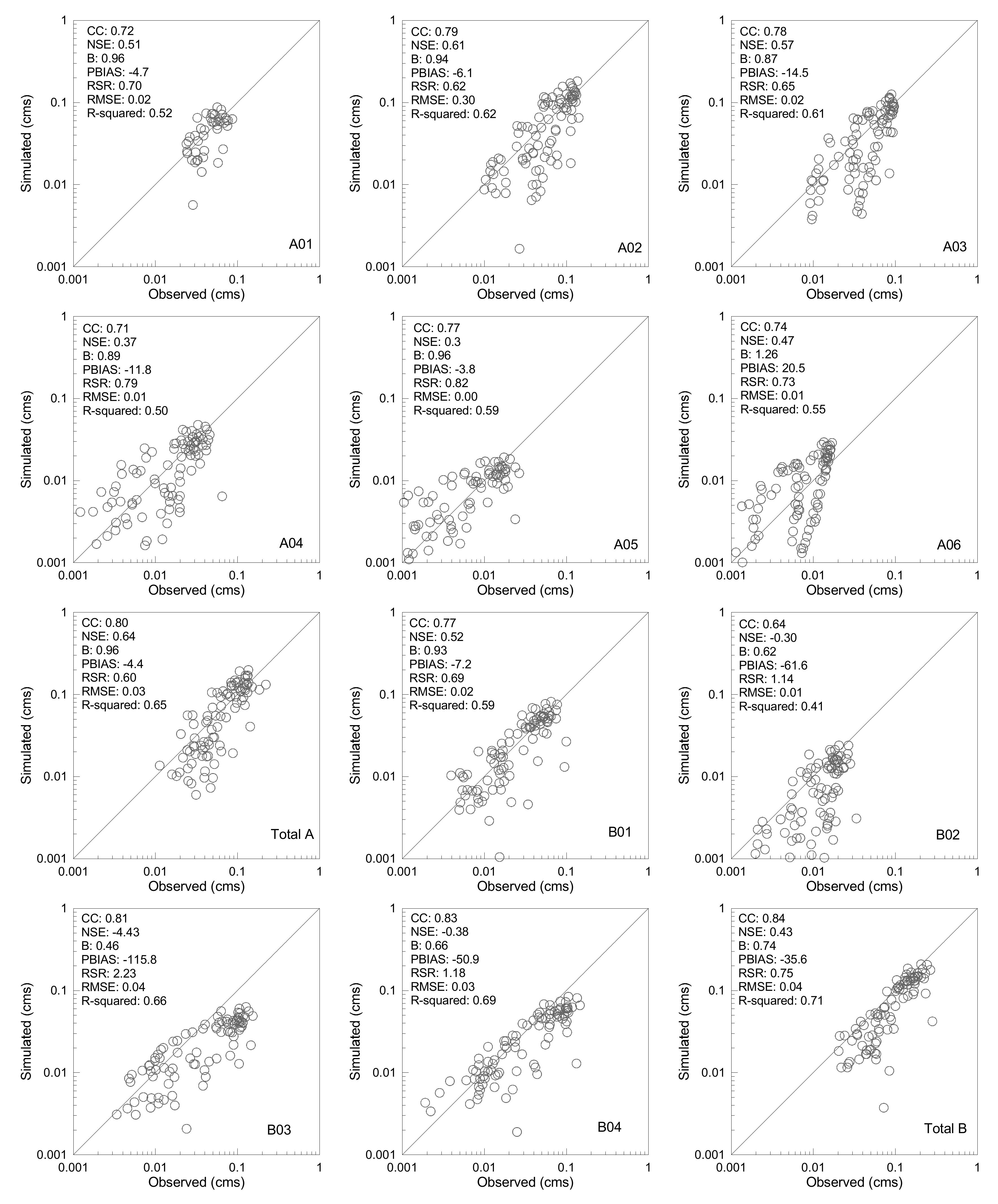 Water 10 00967 g005 Water 10 00967 g005