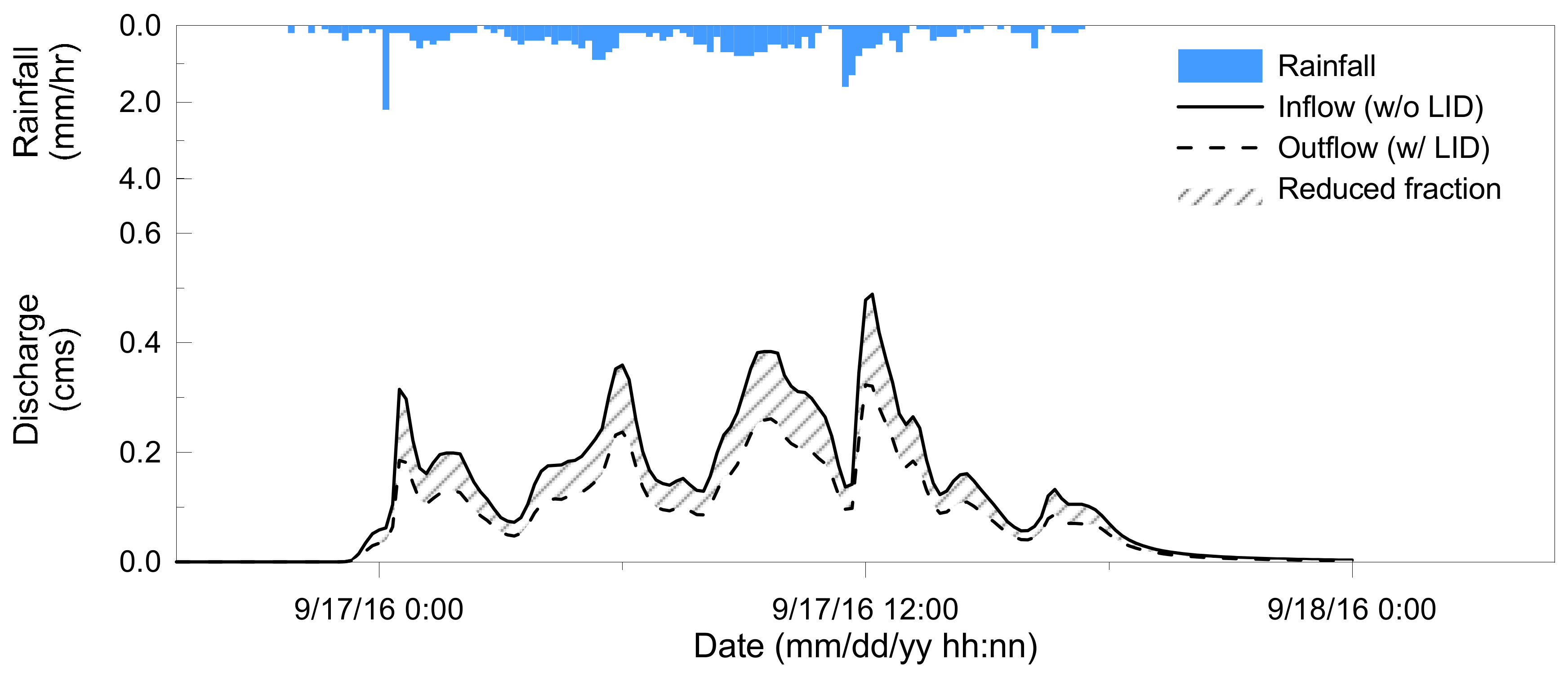 Water 10 00967 g006 Water 10 00967 g006