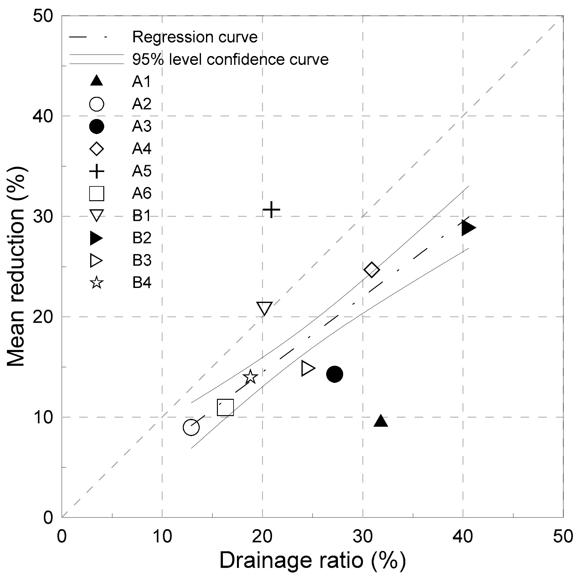 Water 10 00967 g007 Water 10 00967 g007
