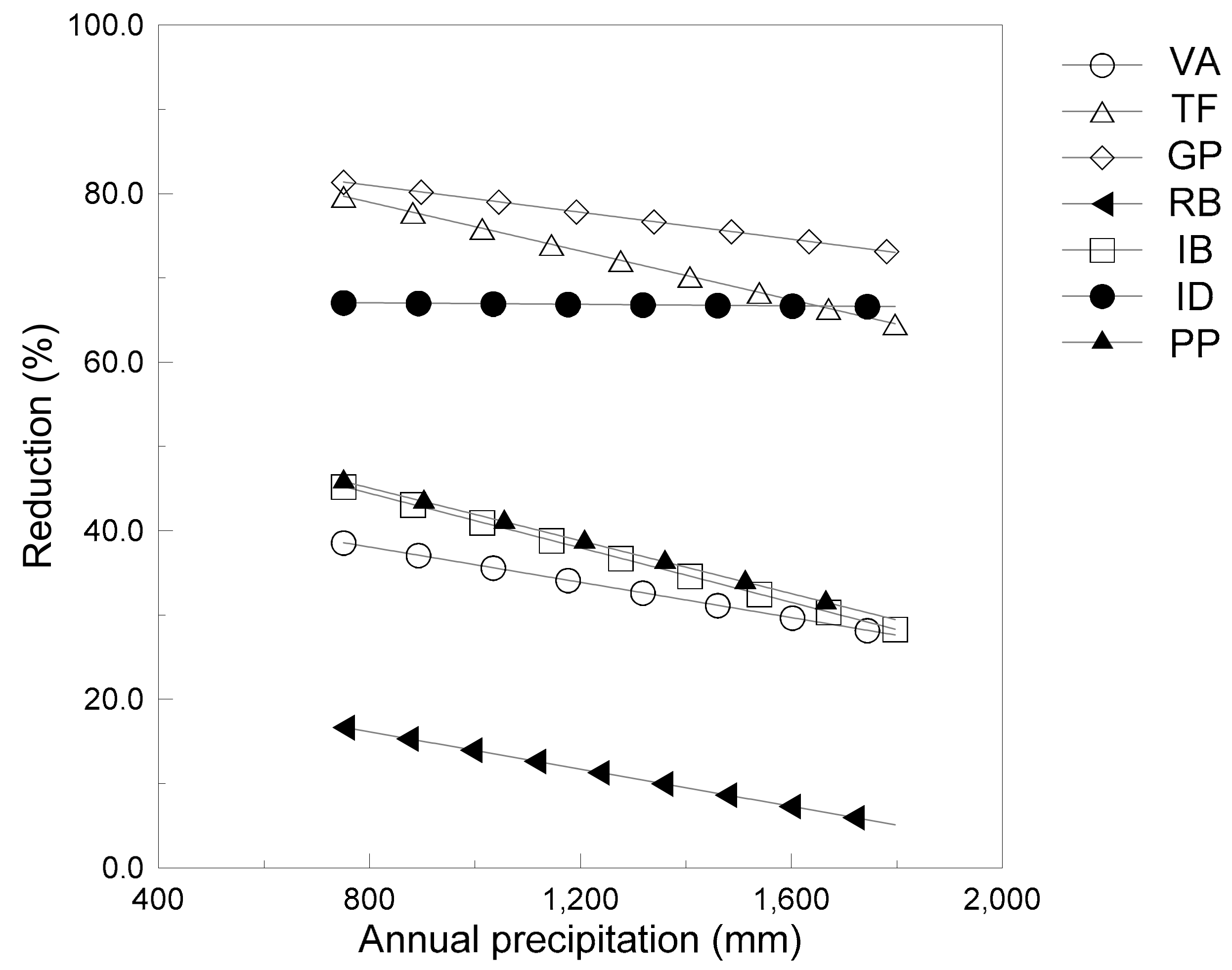 Water 10 00967 g008 Water 10 00967 g008