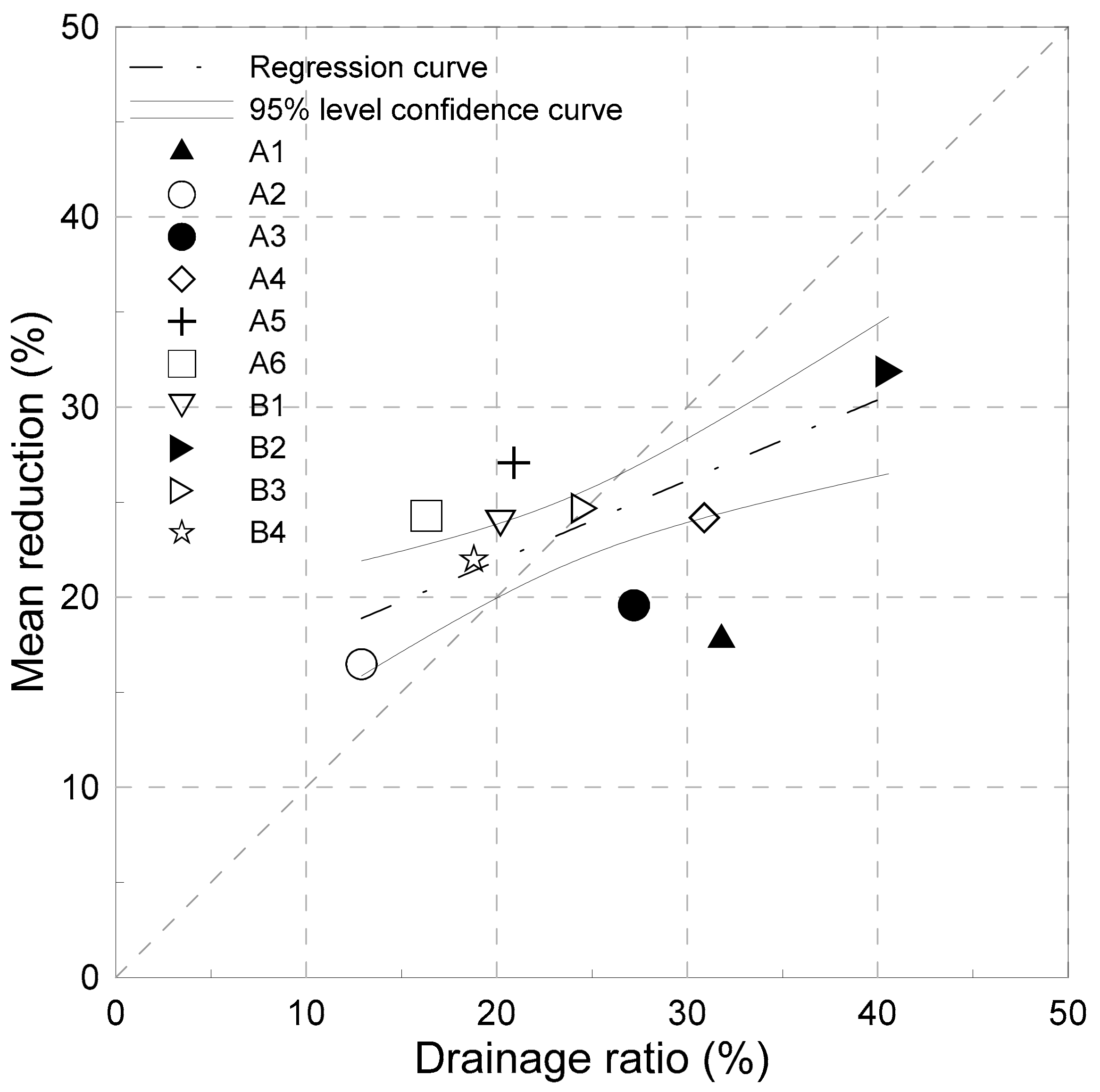Water 10 00967 g009 Water 10 00967 g009