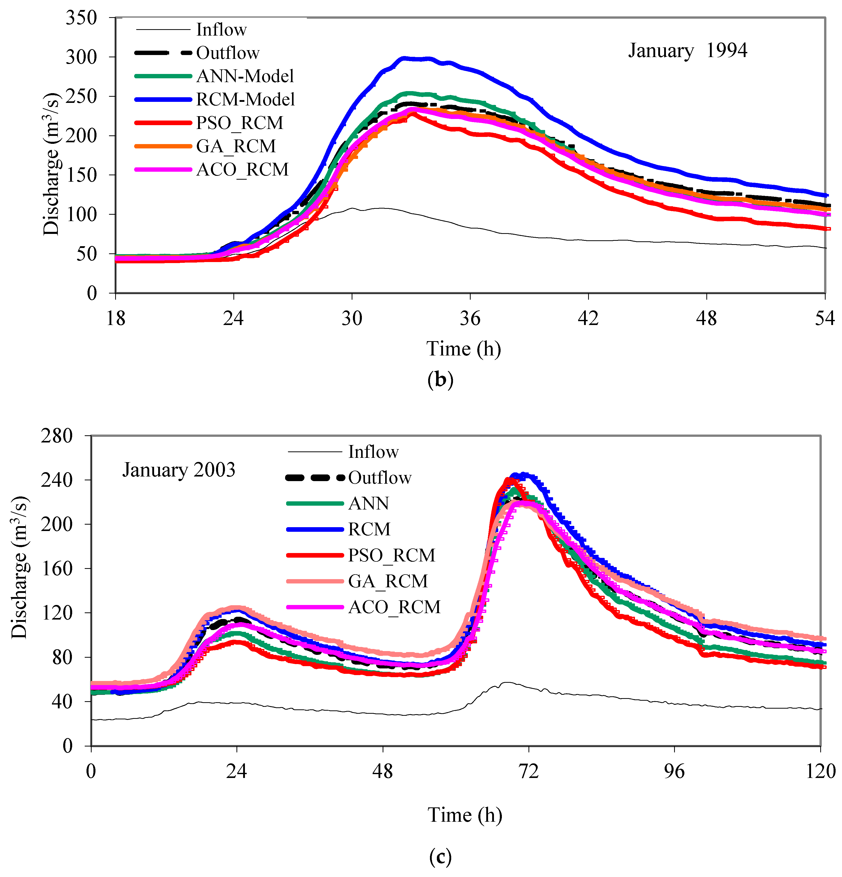 Water 10 00968 g004b