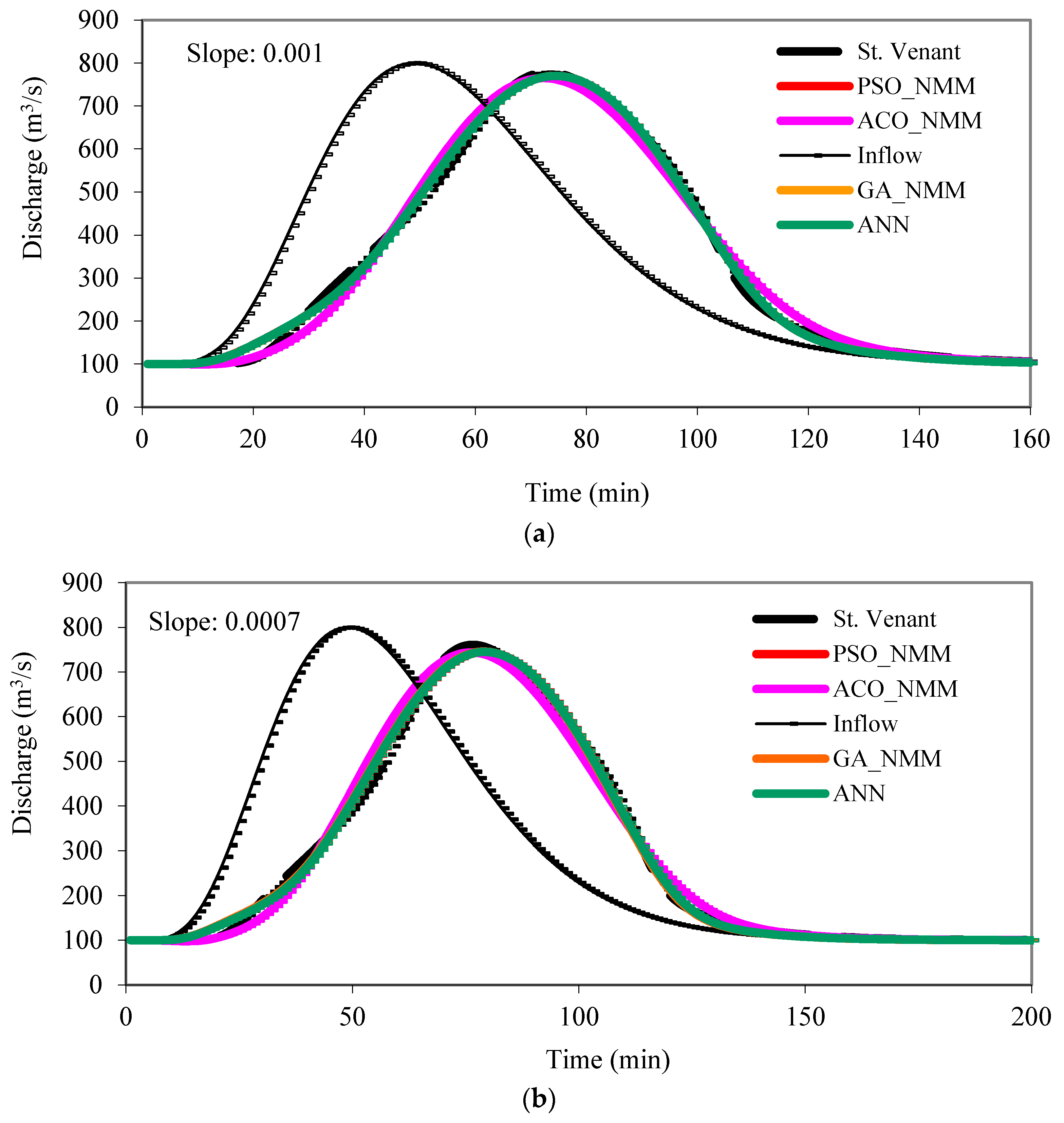 Water 10 00968 g005a