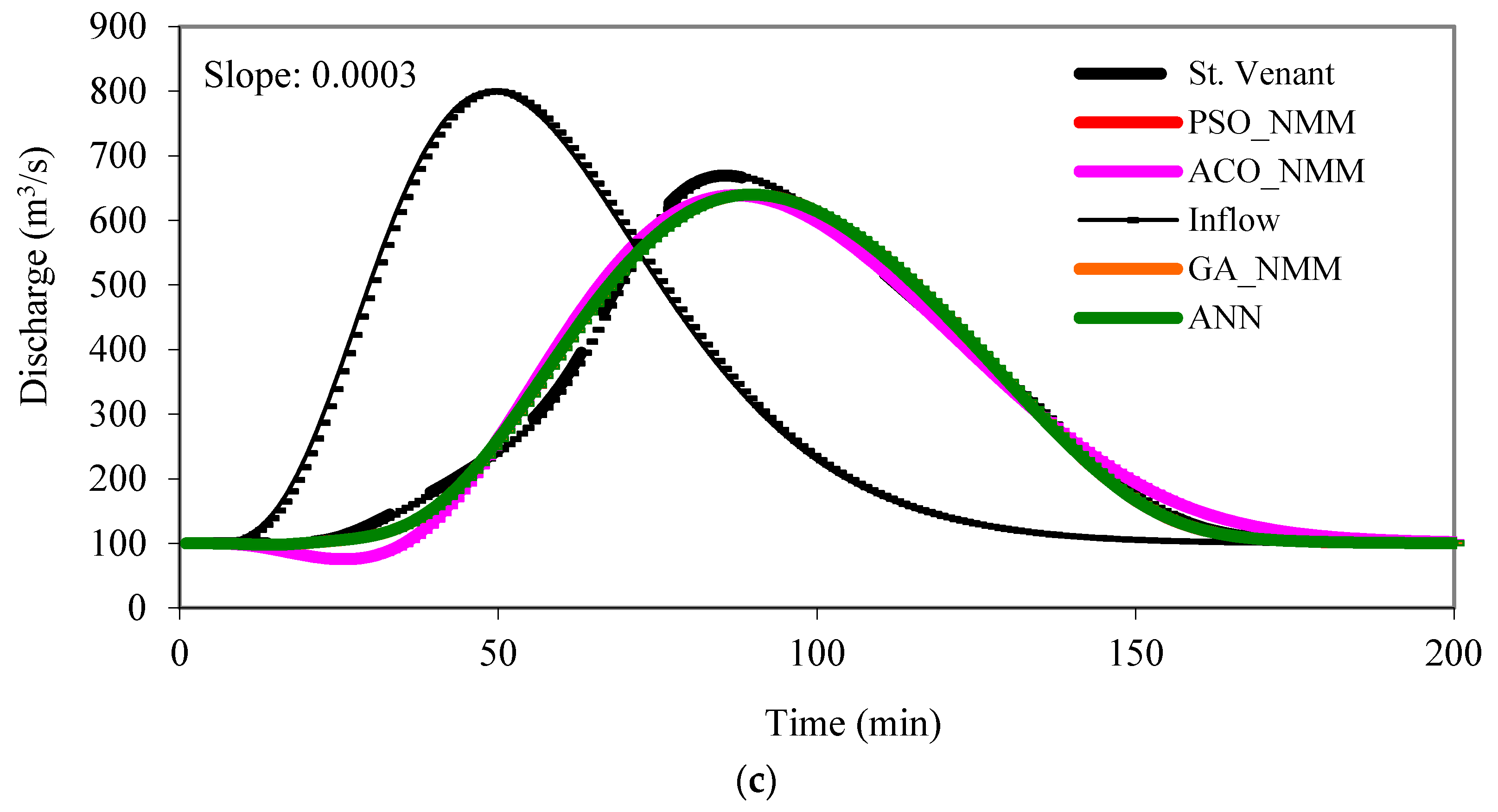 Water 10 00968 g005b