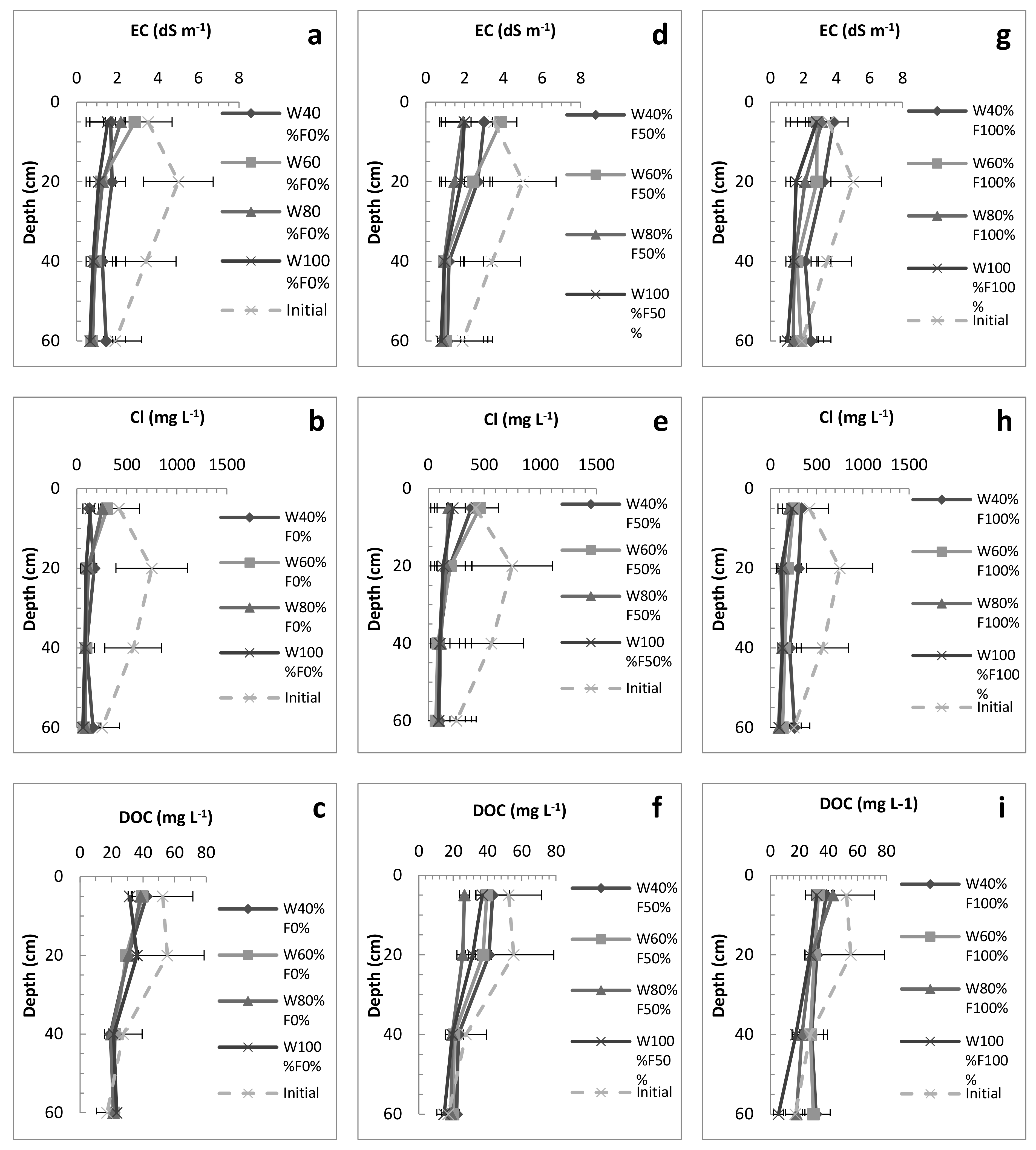 Water 10 00970 g007 Water 10 00970 g007
