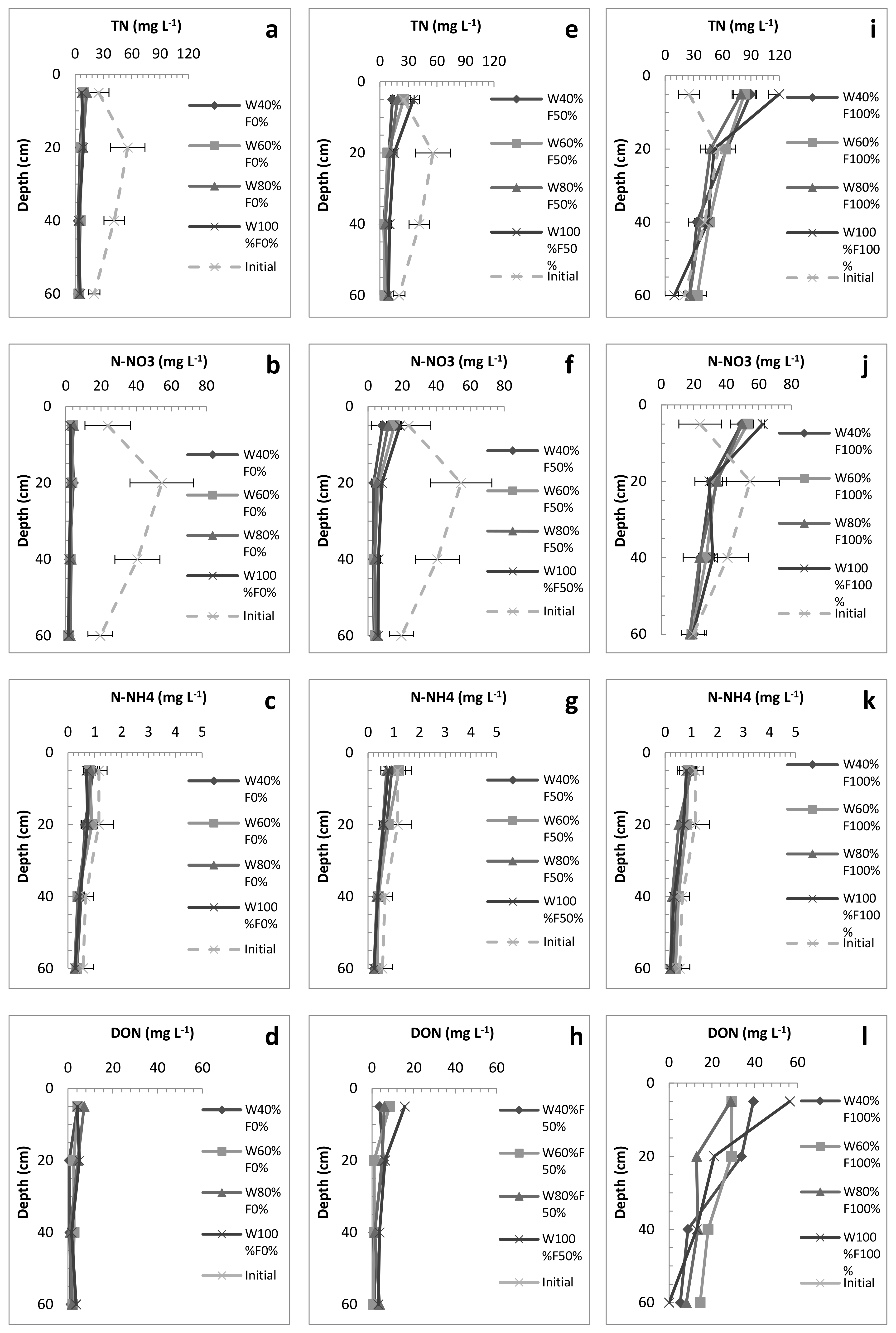 Water 10 00970 g008 Water 10 00970 g008