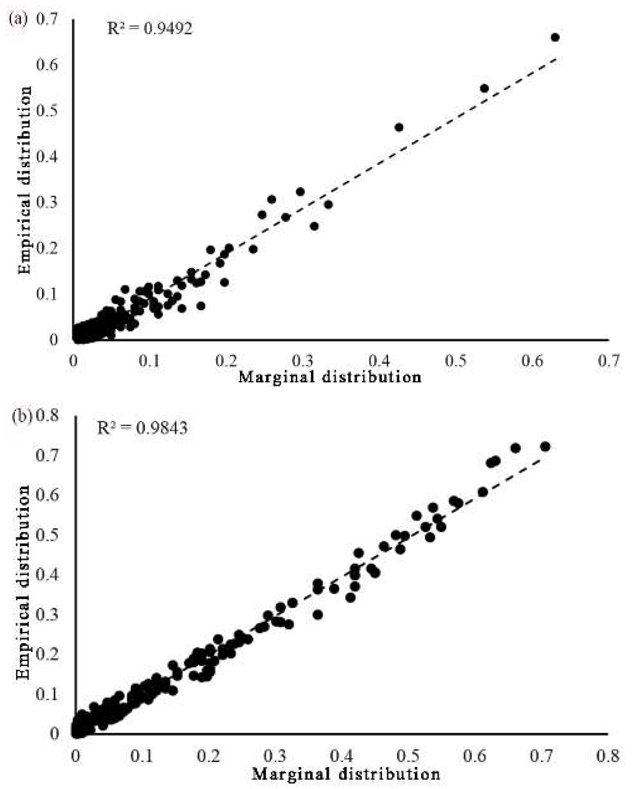 Water 10 00971 g003a