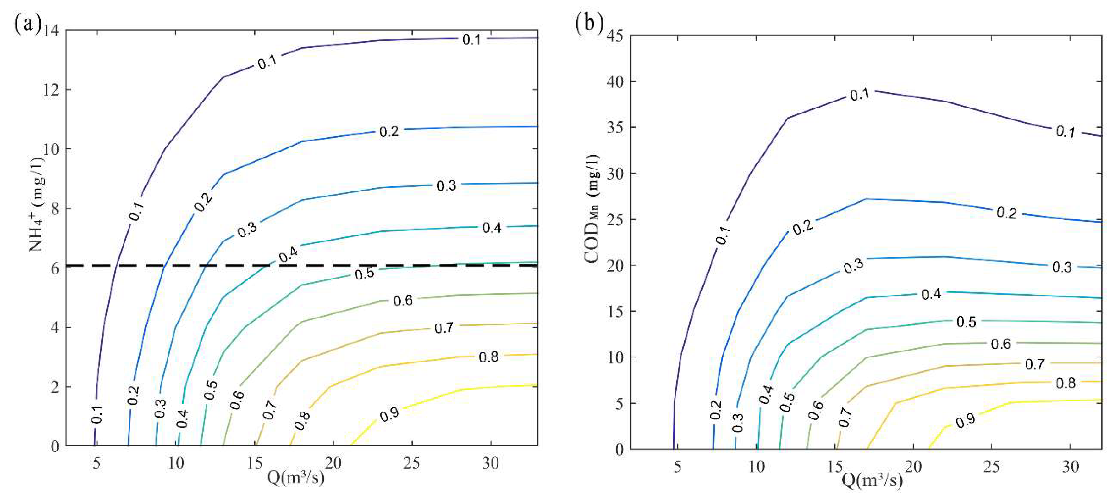 Water 10 00971 g006a