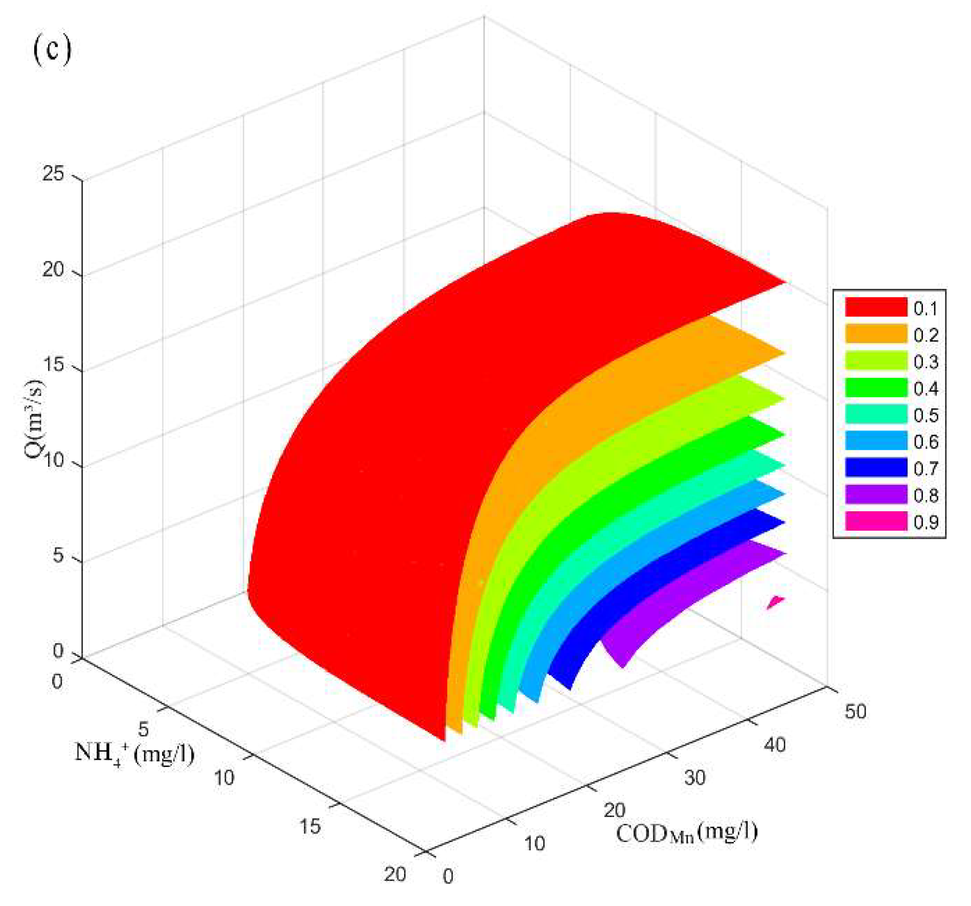 Water 10 00971 g006b