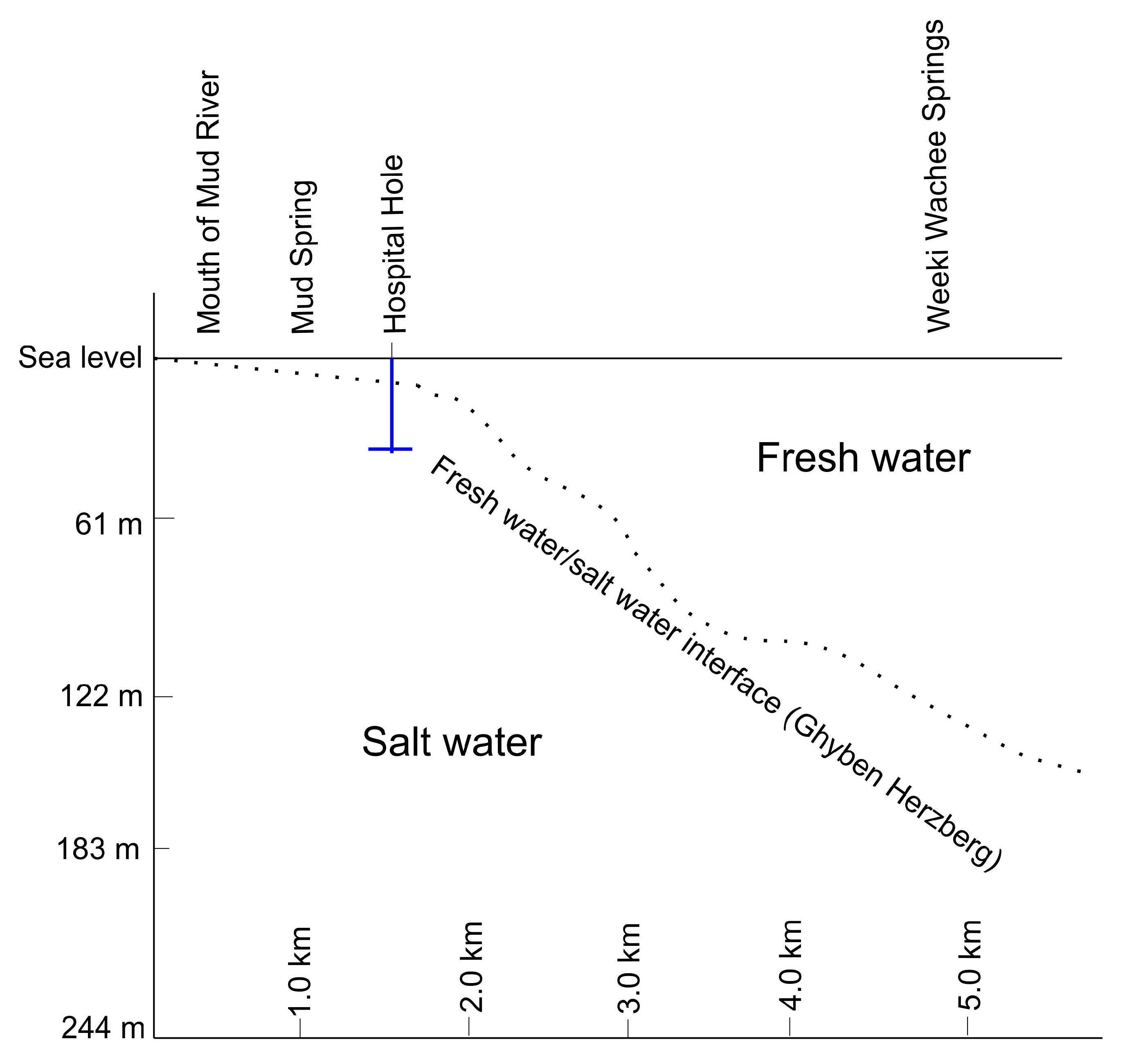 Water 10 00972 g001 Water 10 00972 g001