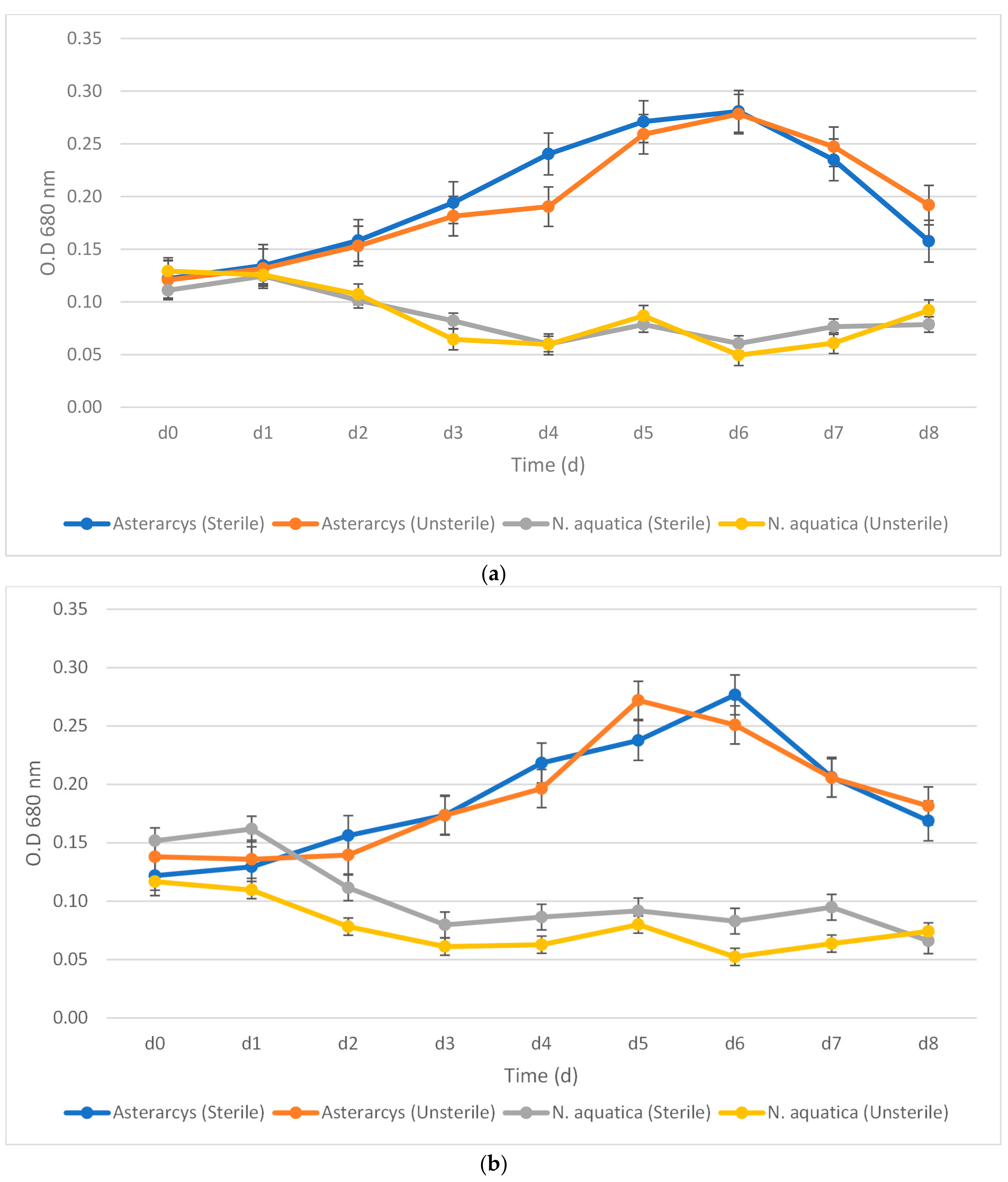 Water 10 00977 g001 Water 10 00977 g001