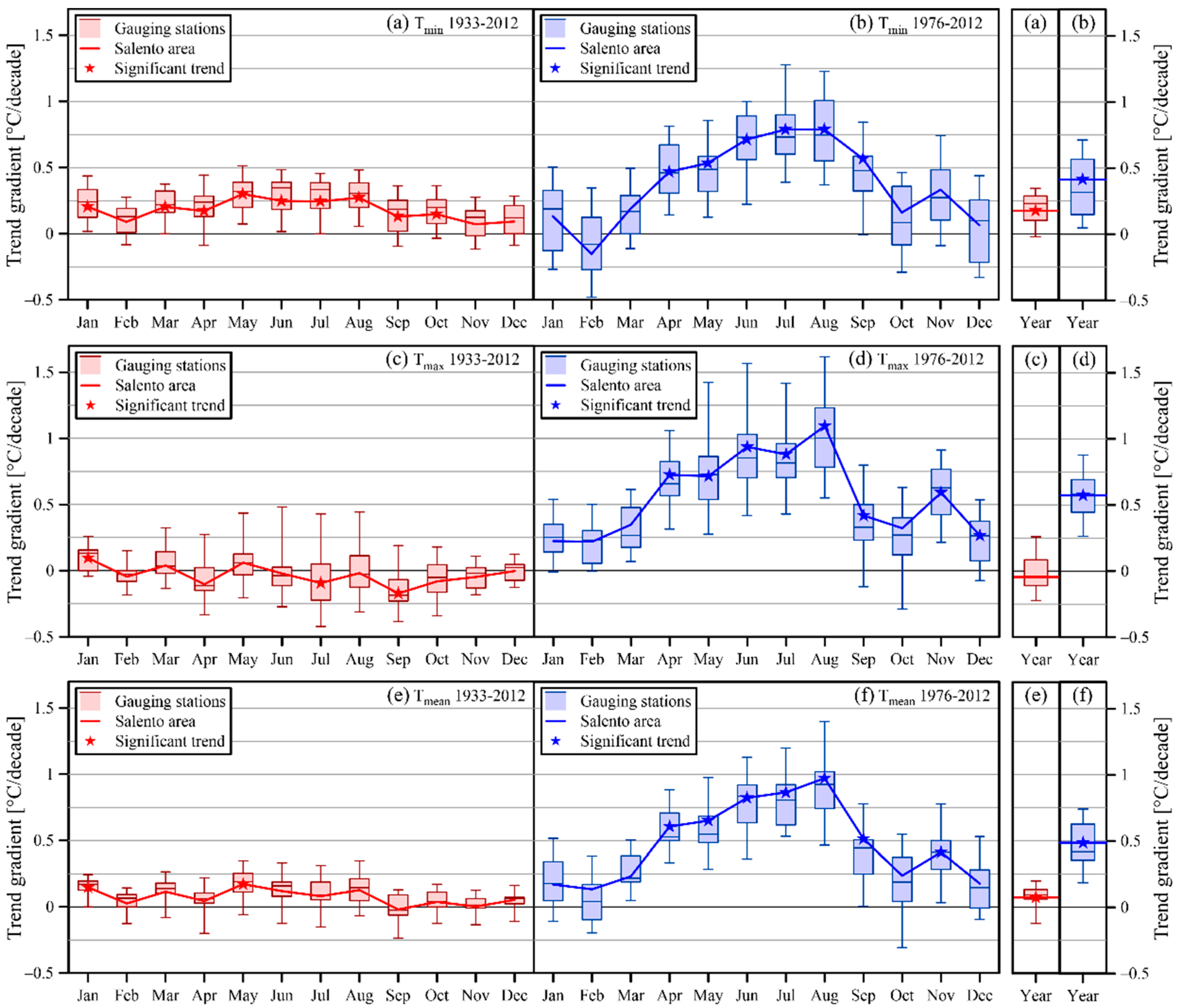 Water 10 00978 g005 Water 10 00978 g005
