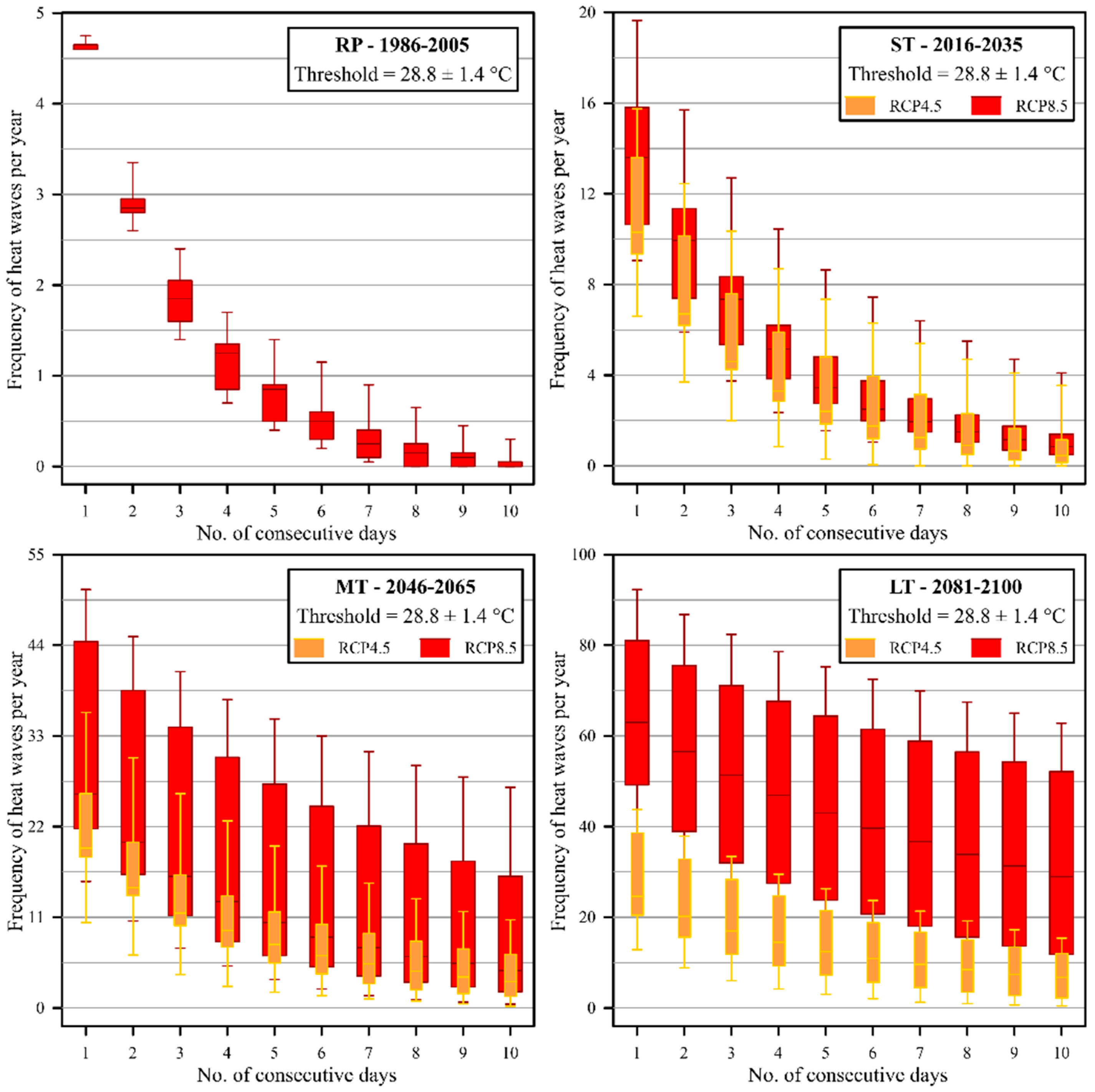Water 10 00978 g010 Water 10 00978 g010