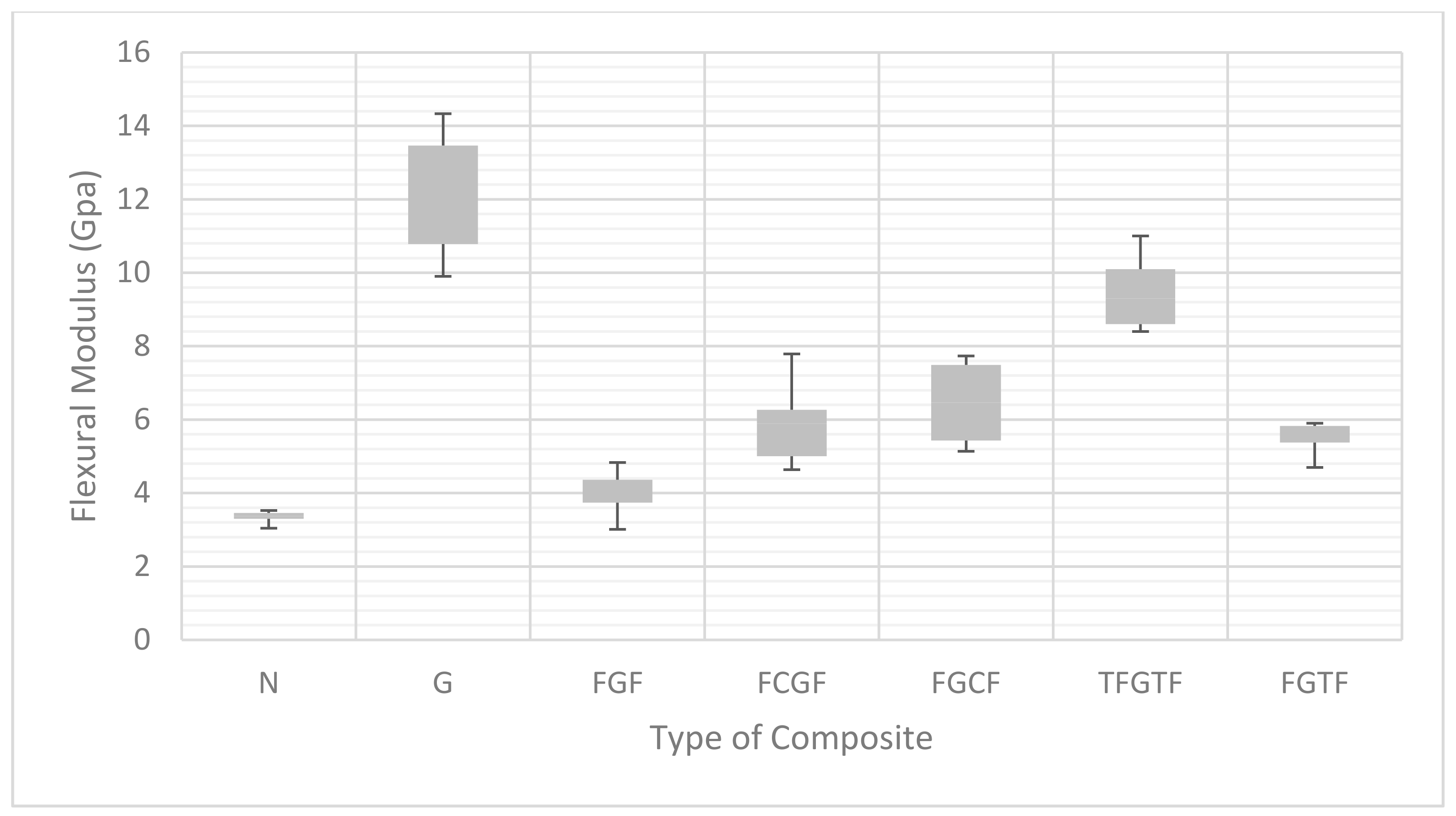 Water 10 00983 g004 550