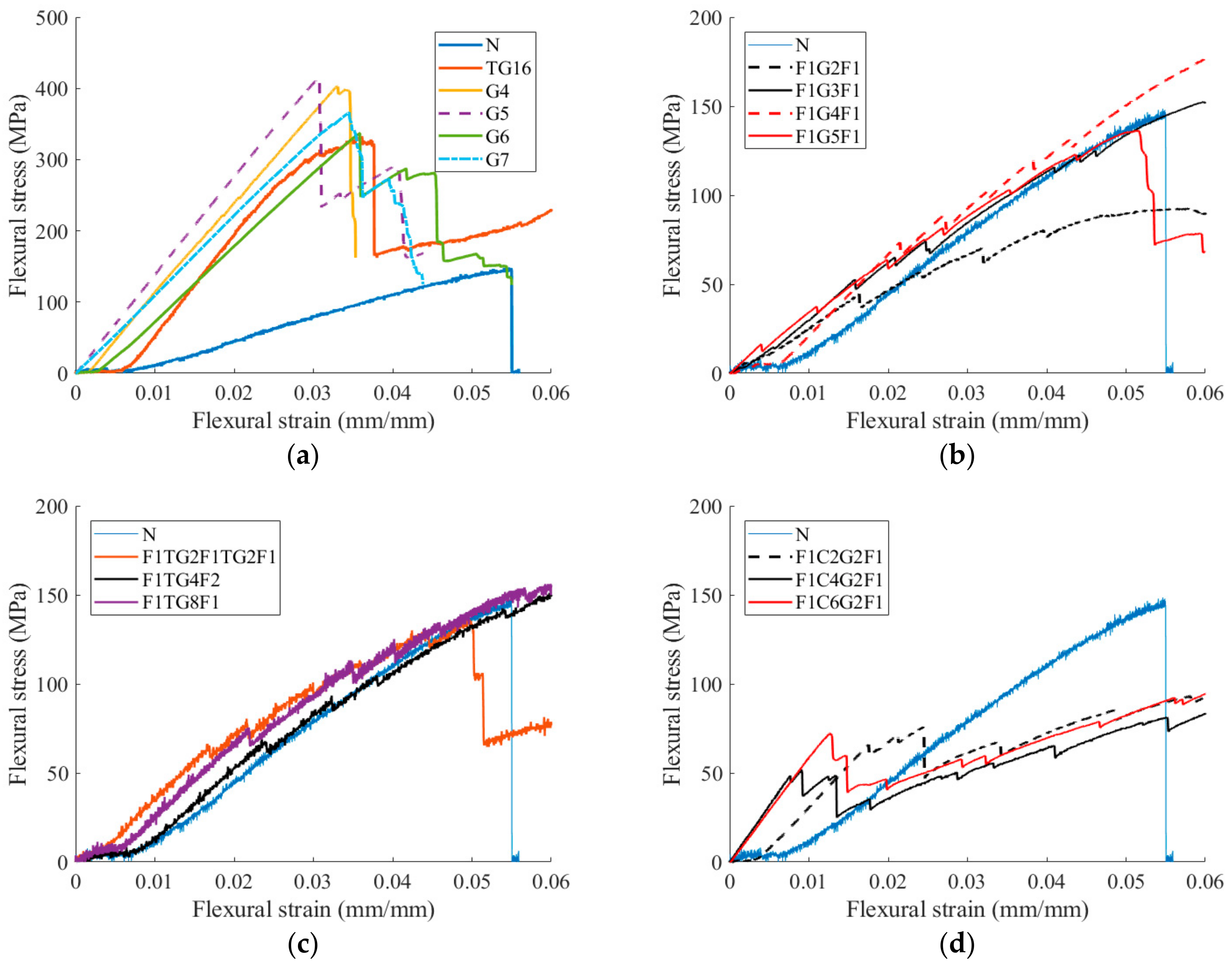 Water 10 00983 g005a 550