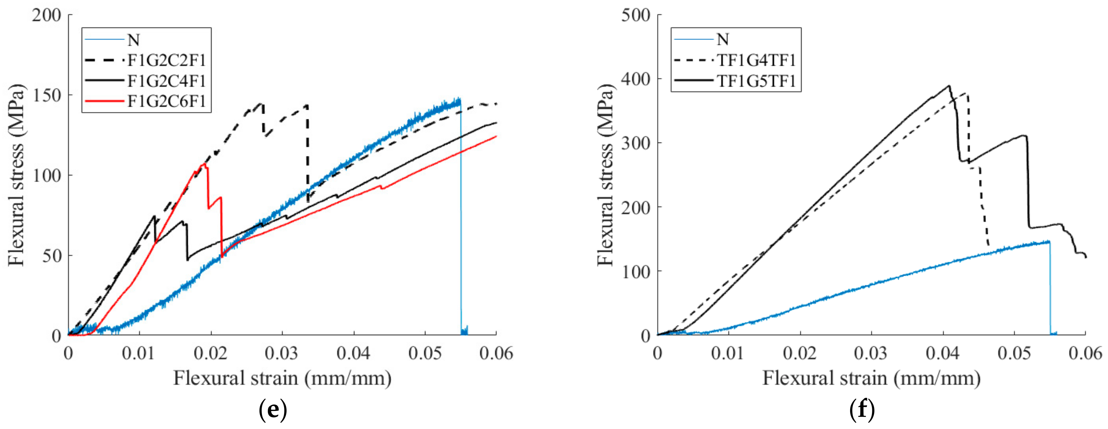 Water 10 00983 g005b 550