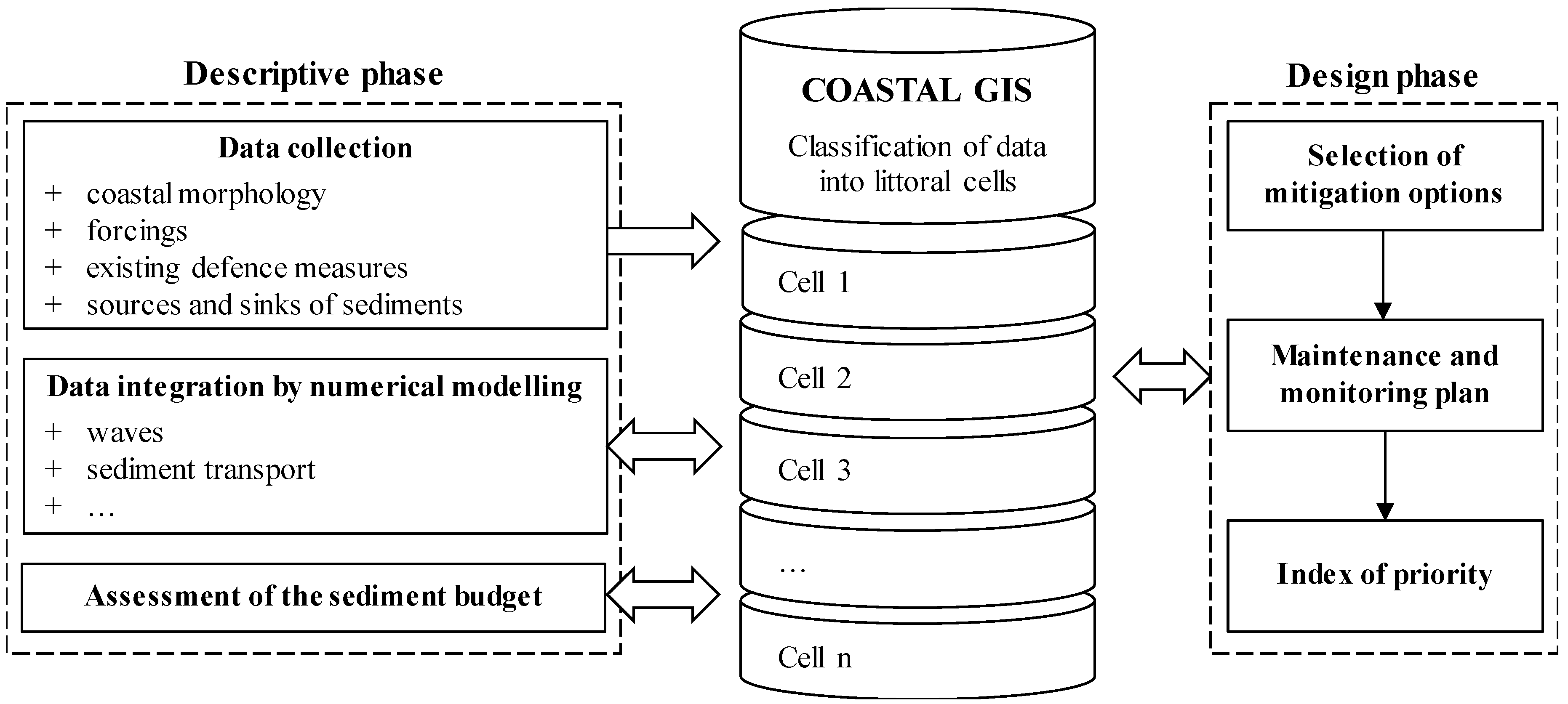 Water 10 00984 g001 Water 10 00984 g001