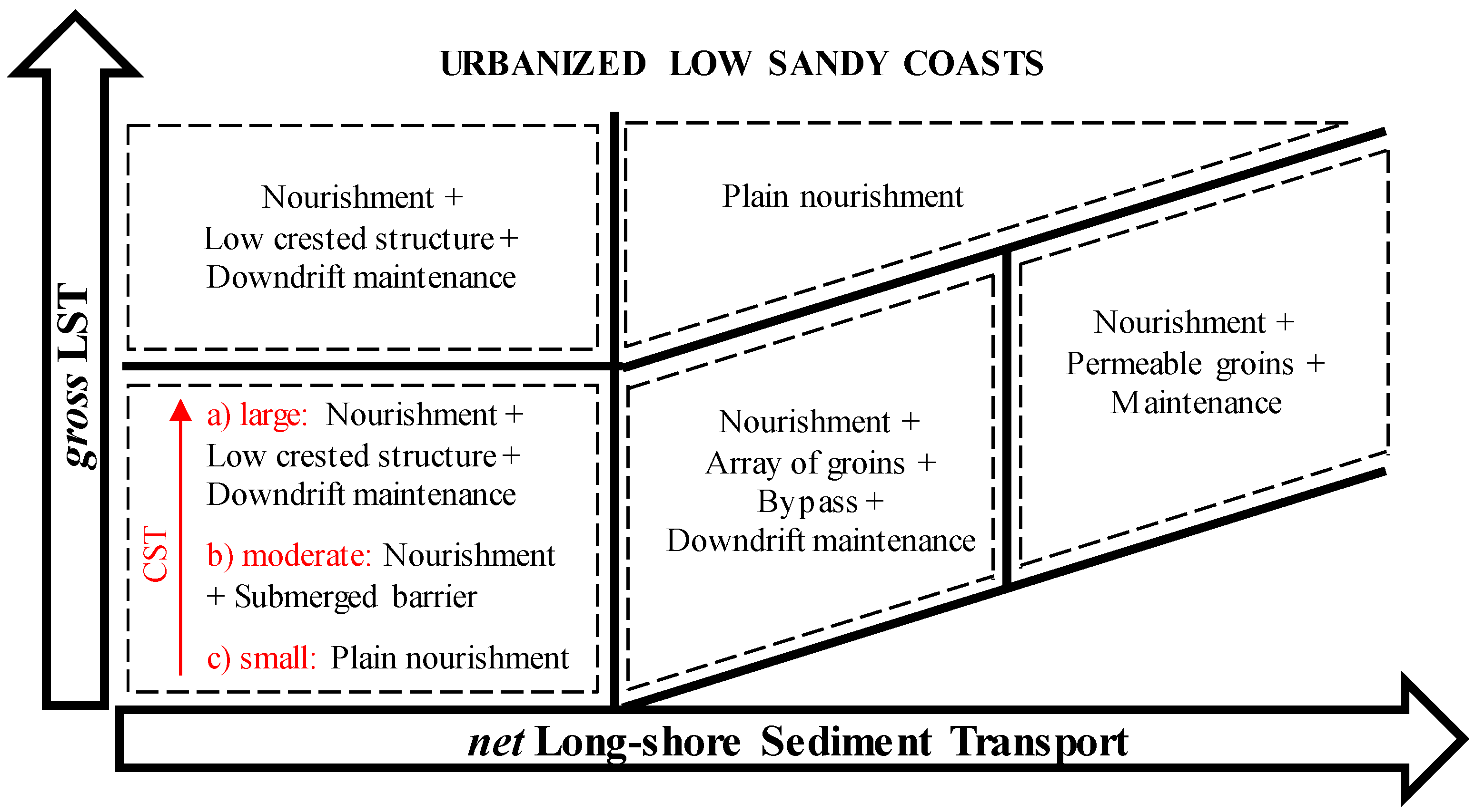 Water 10 00984 g003 Water 10 00984 g003