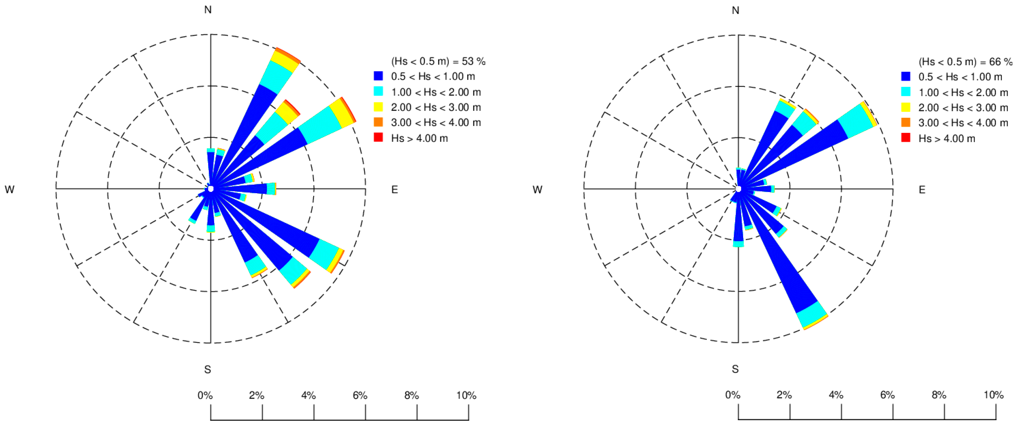 Water 10 00984 g006 Water 10 00984 g006