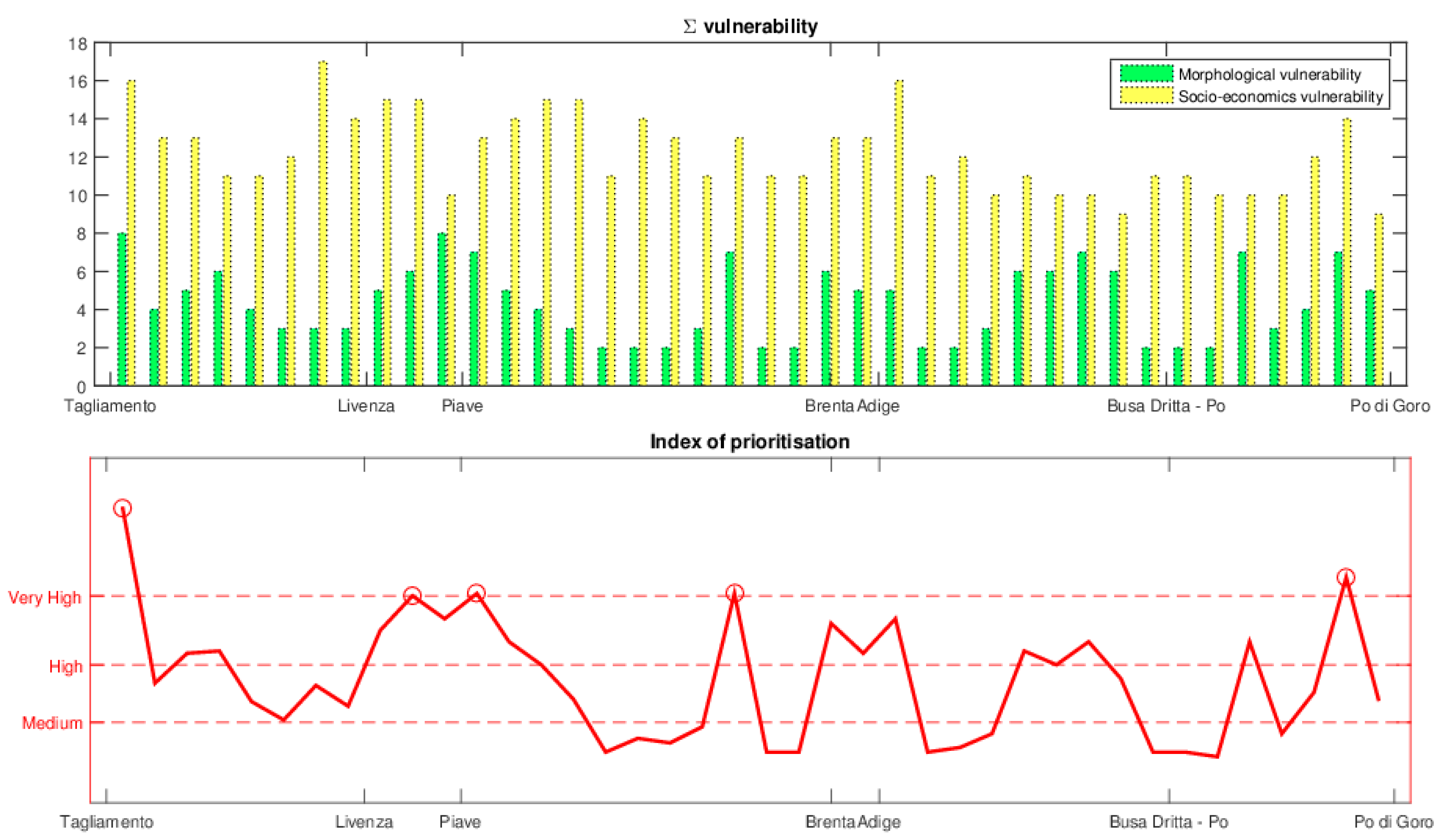 Water 10 00984 g010 Water 10 00984 g010