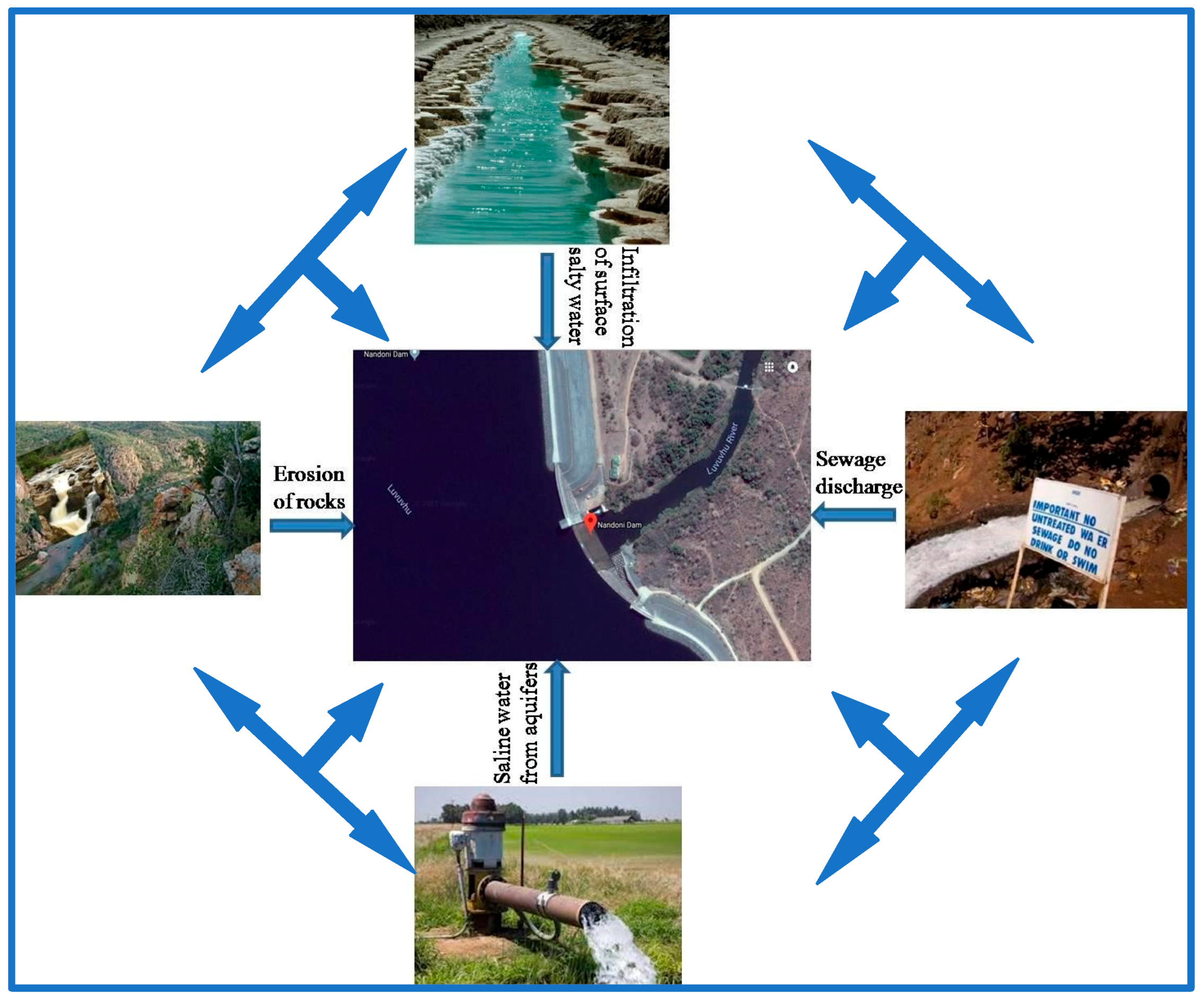 Water 10 00990 g003 Water 10 00990 g003