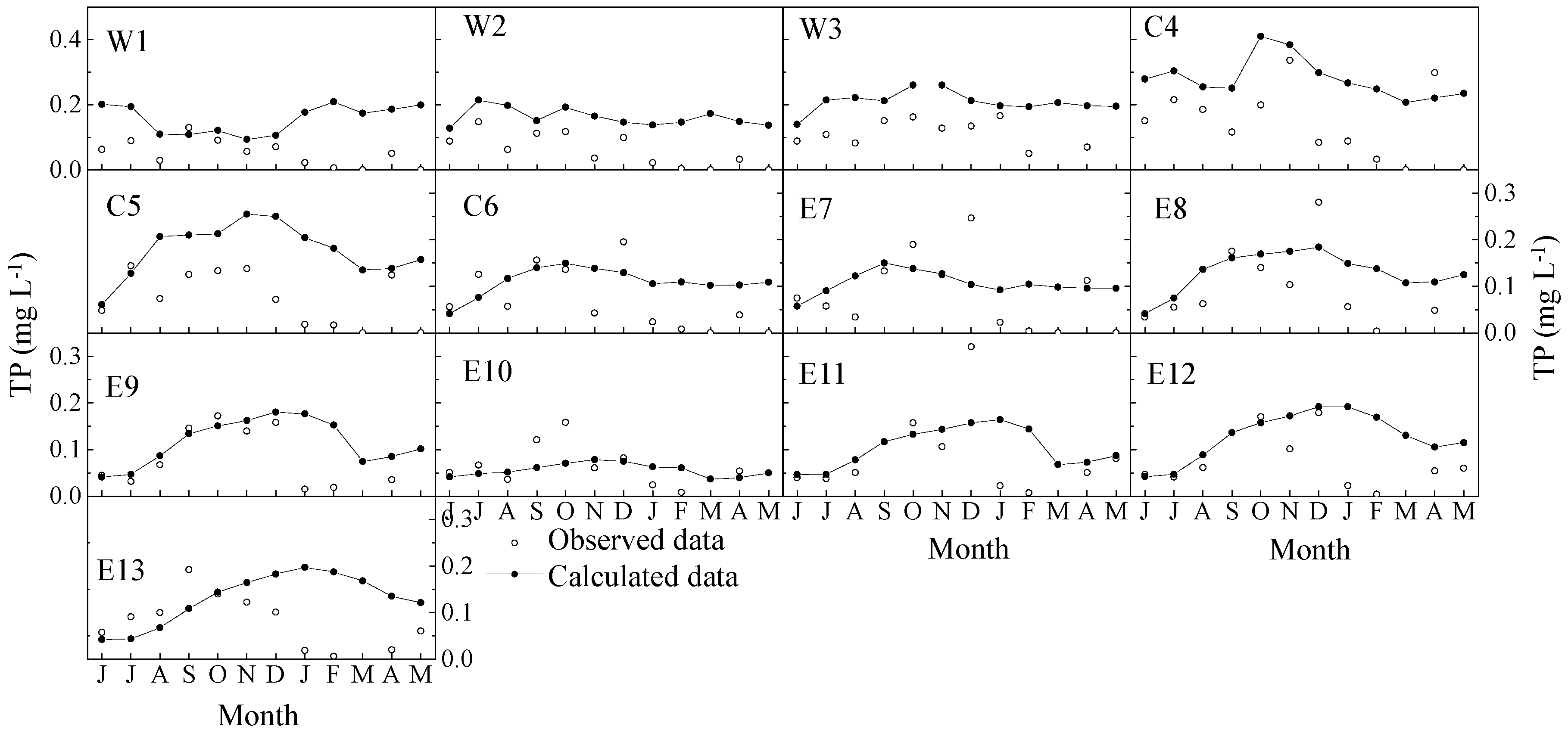 Water 10 00994 g004 Water 10 00994 g004