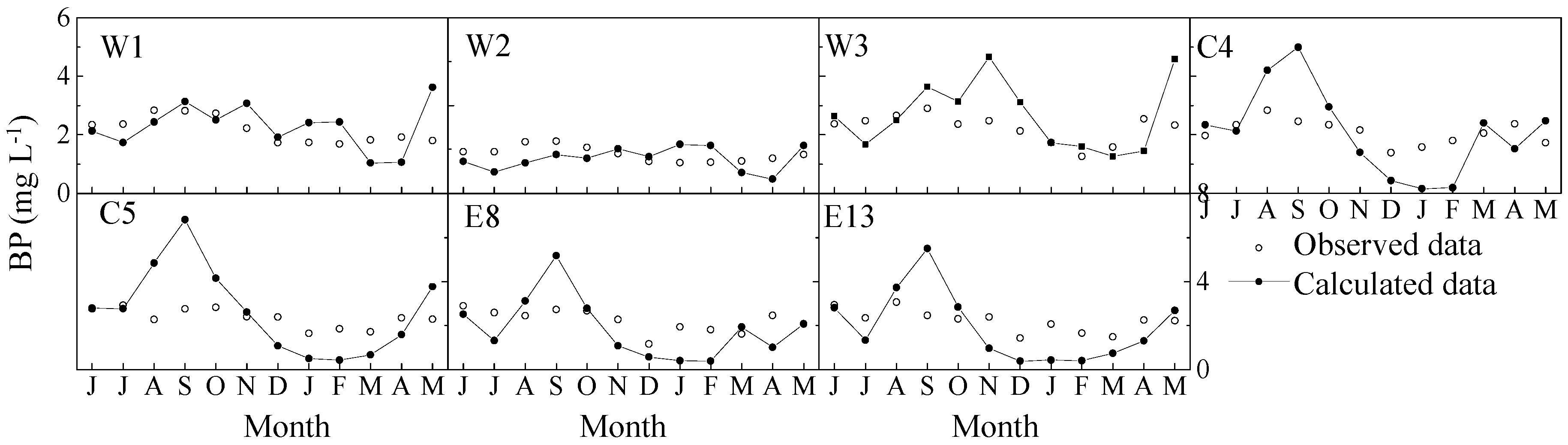 Water 10 00994 g005 Water 10 00994 g005