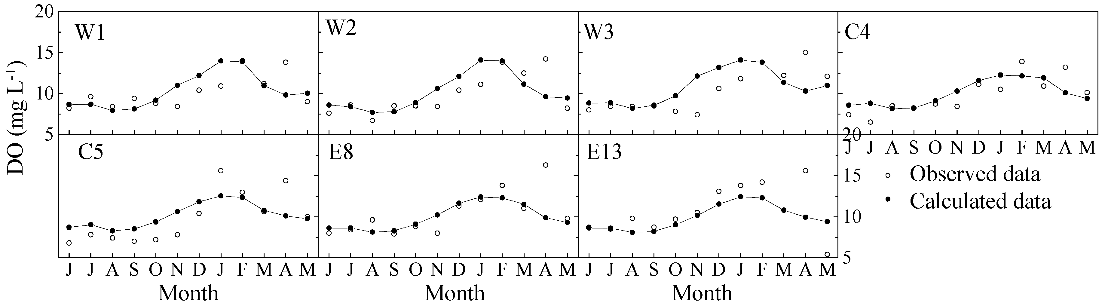 Water 10 00994 g006 Water 10 00994 g006