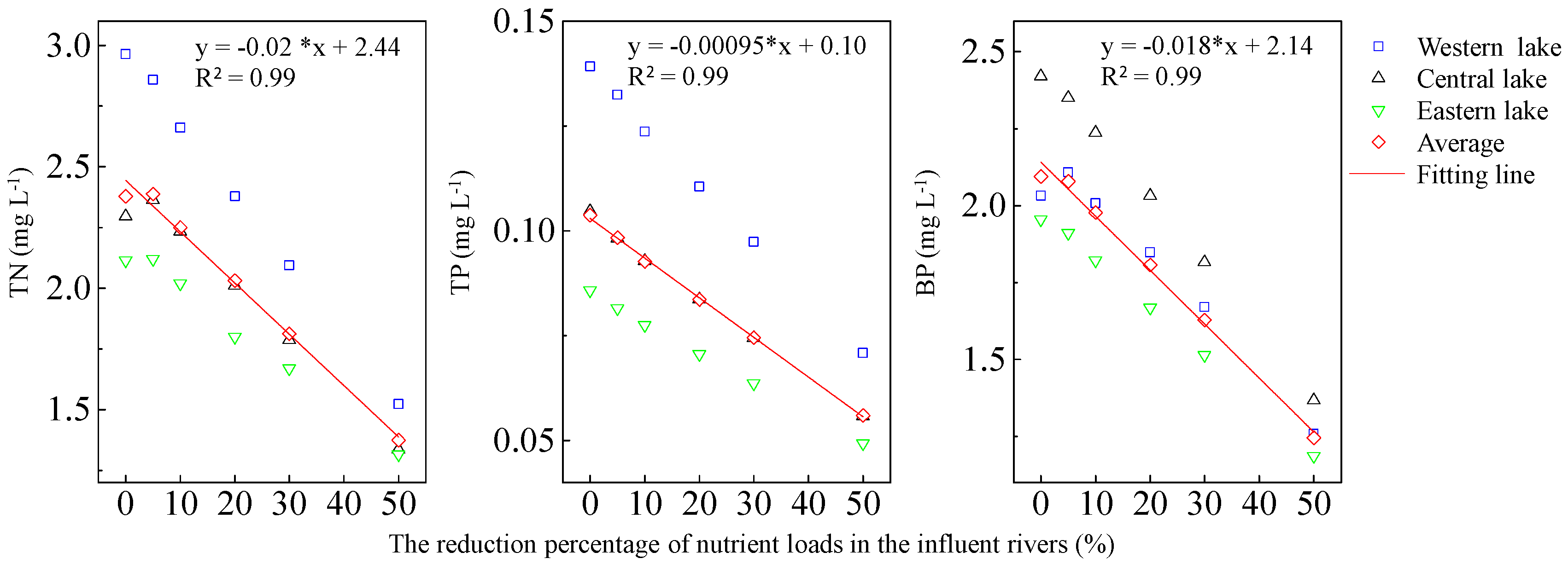 Water 10 00994 g008 Water 10 00994 g008
