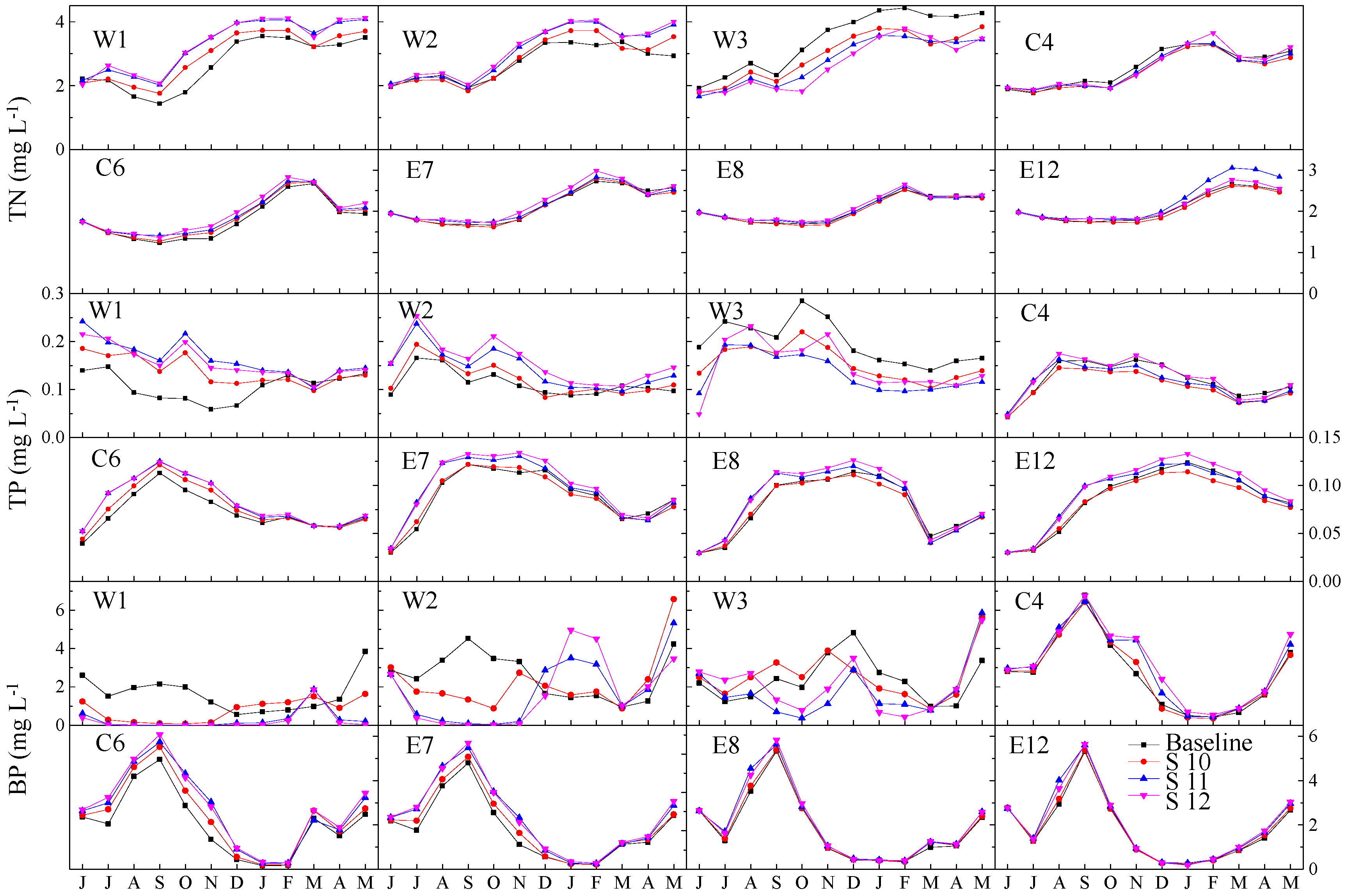 Water 10 00994 g010 Water 10 00994 g010