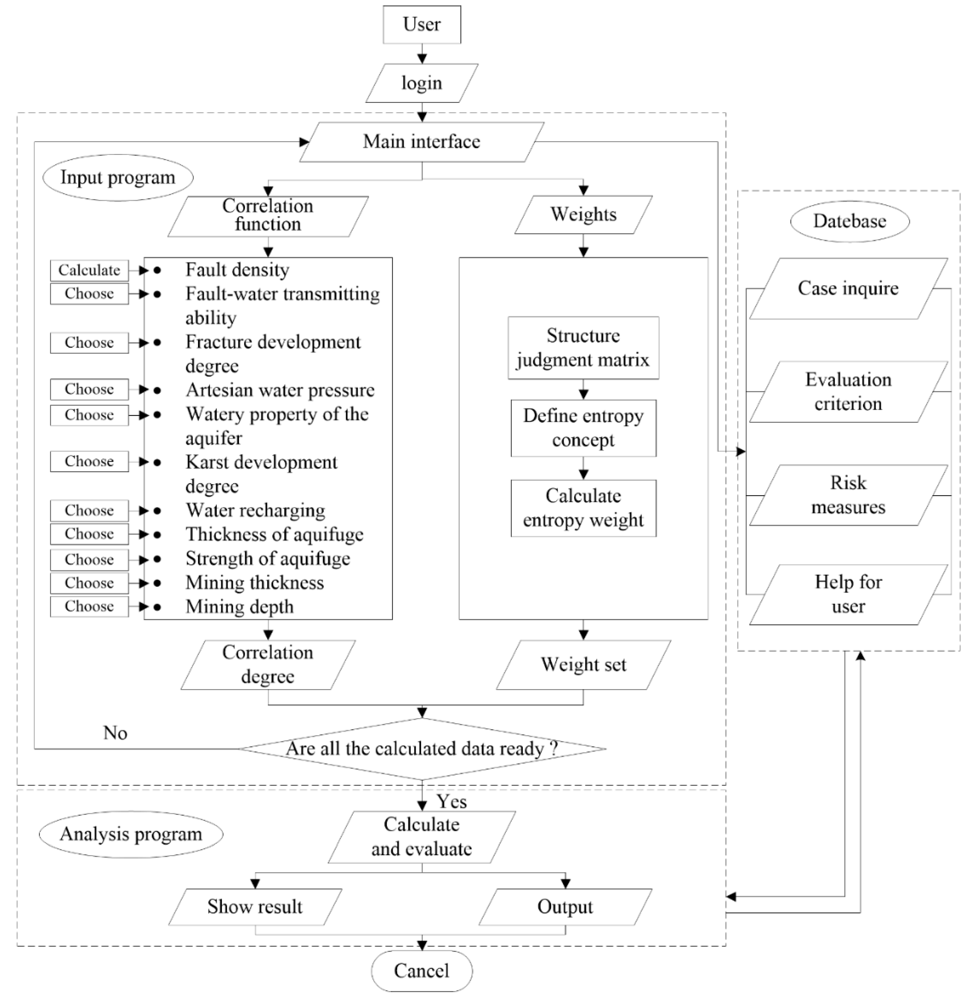 Water 10 00997 g001 550