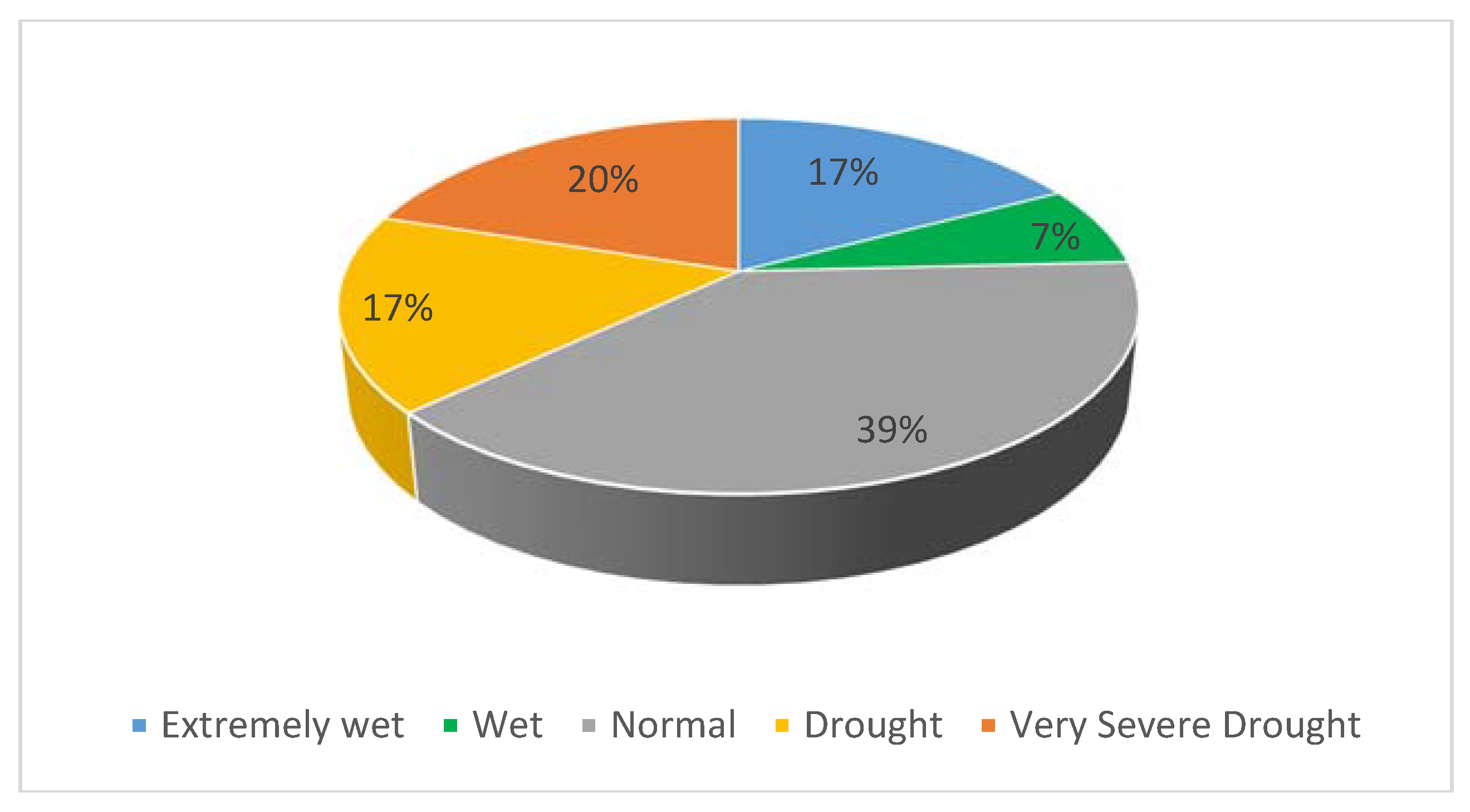 Water 10 00998 g007