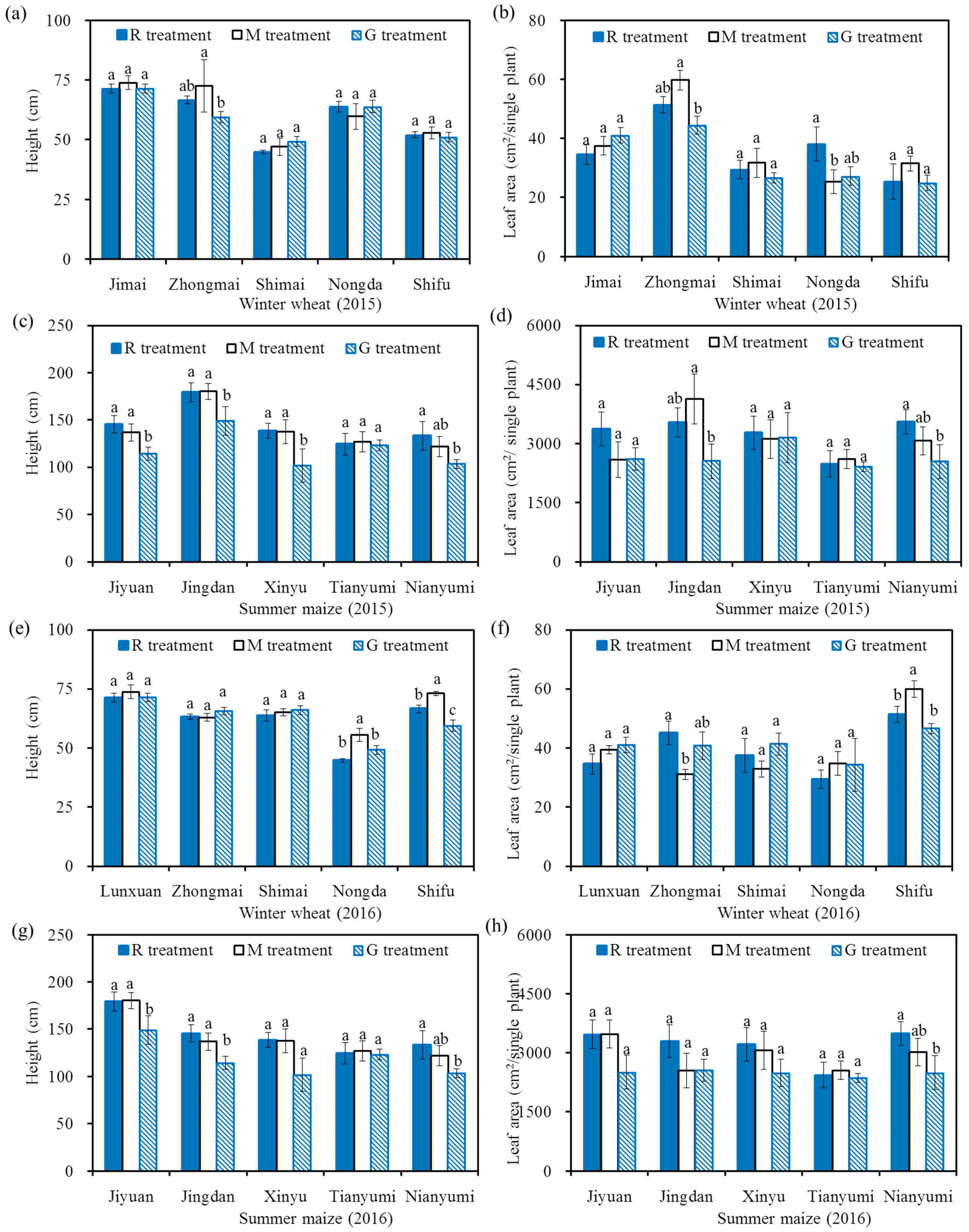 Water 10 00999 g003 Water 10 00999 g003