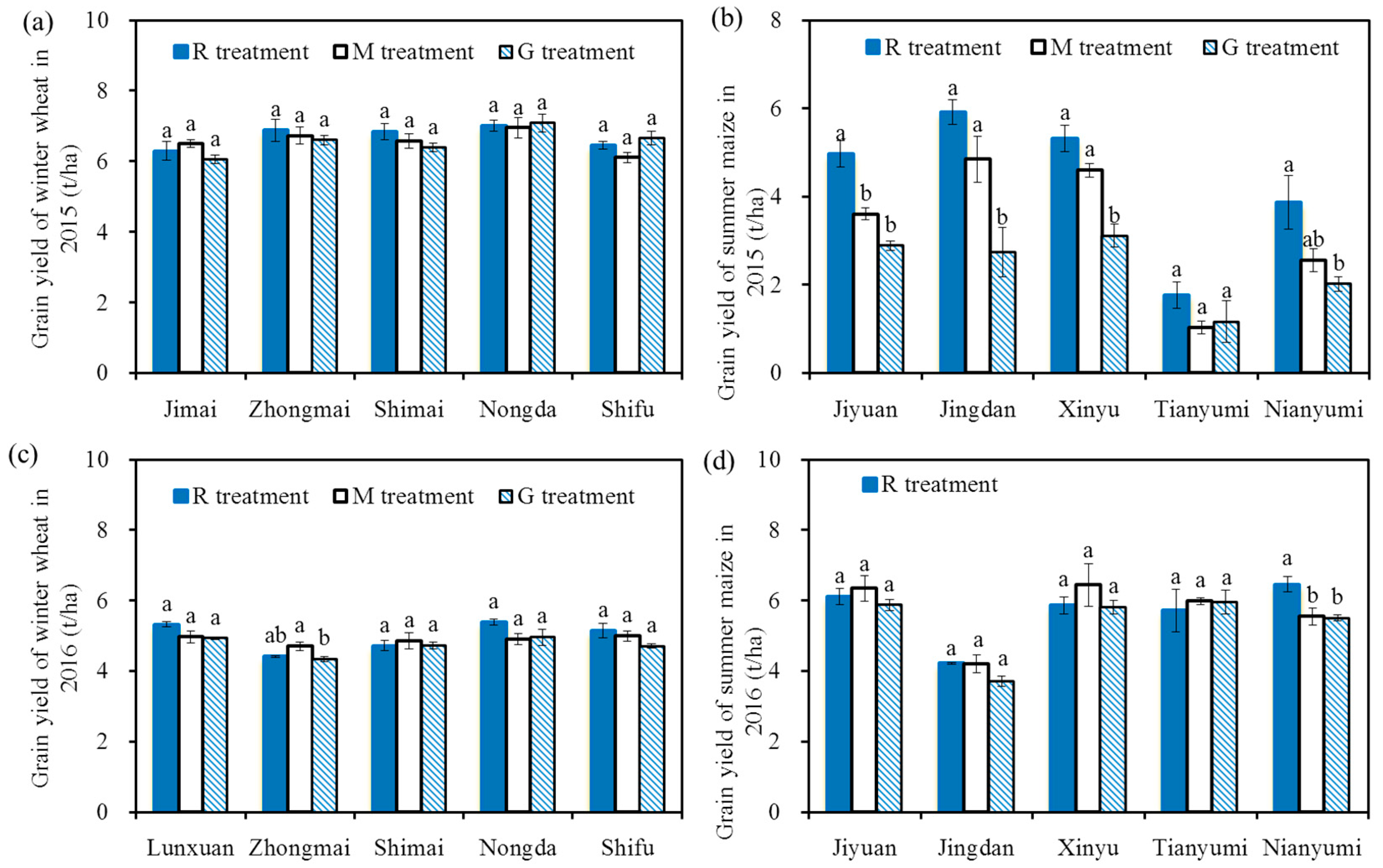 Water 10 00999 g004 Water 10 00999 g004