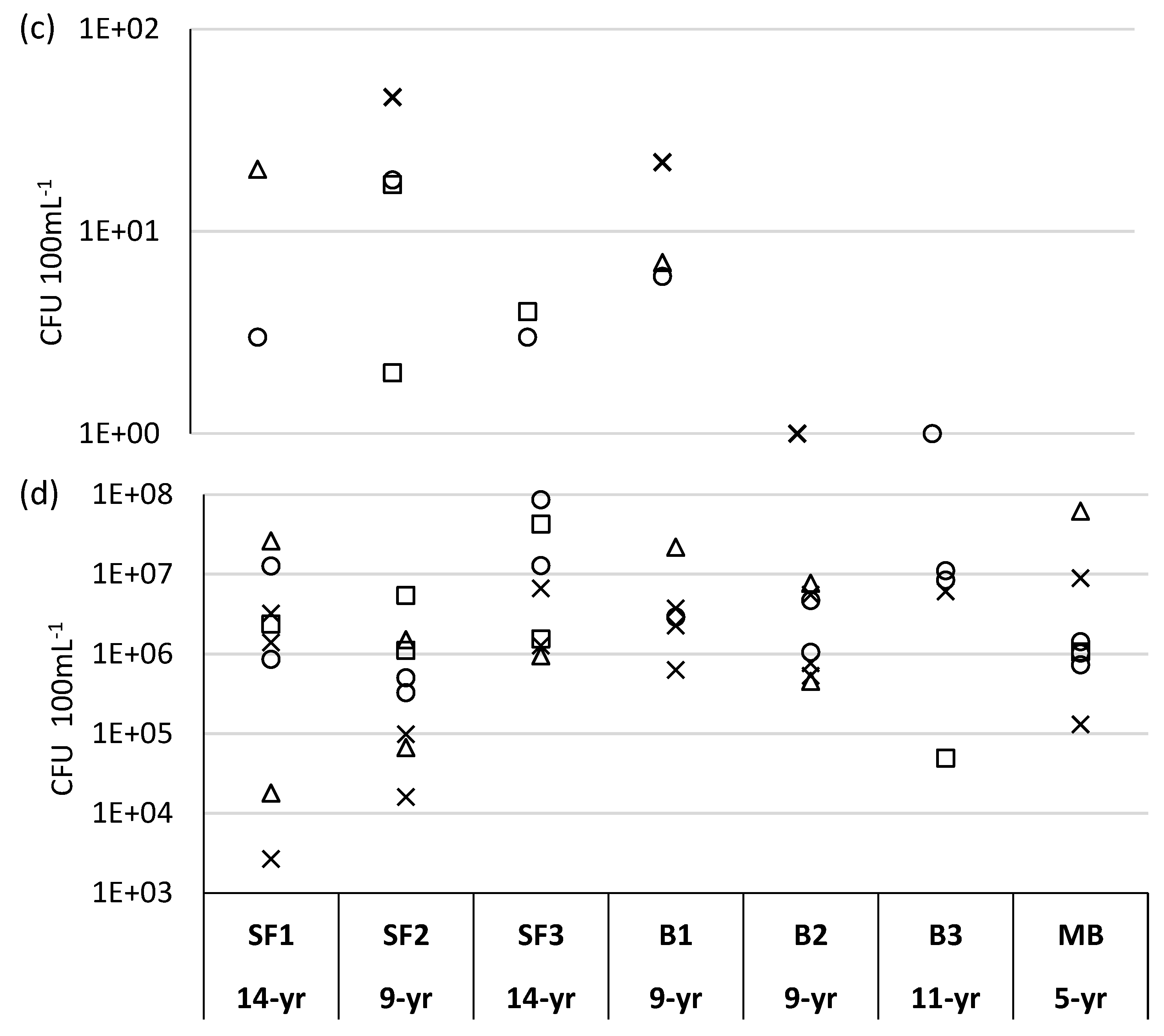 Water 10 01000 g002b Water 10 01000 g002b