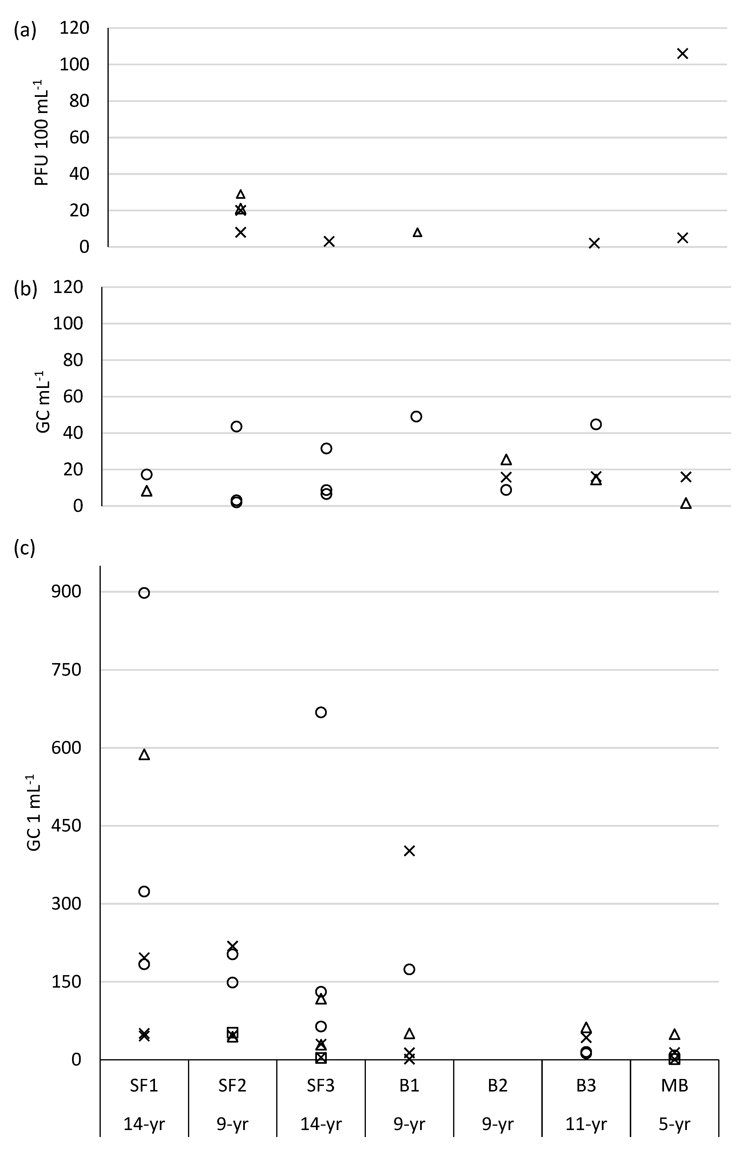 Water 10 01000 g003 Water 10 01000 g003