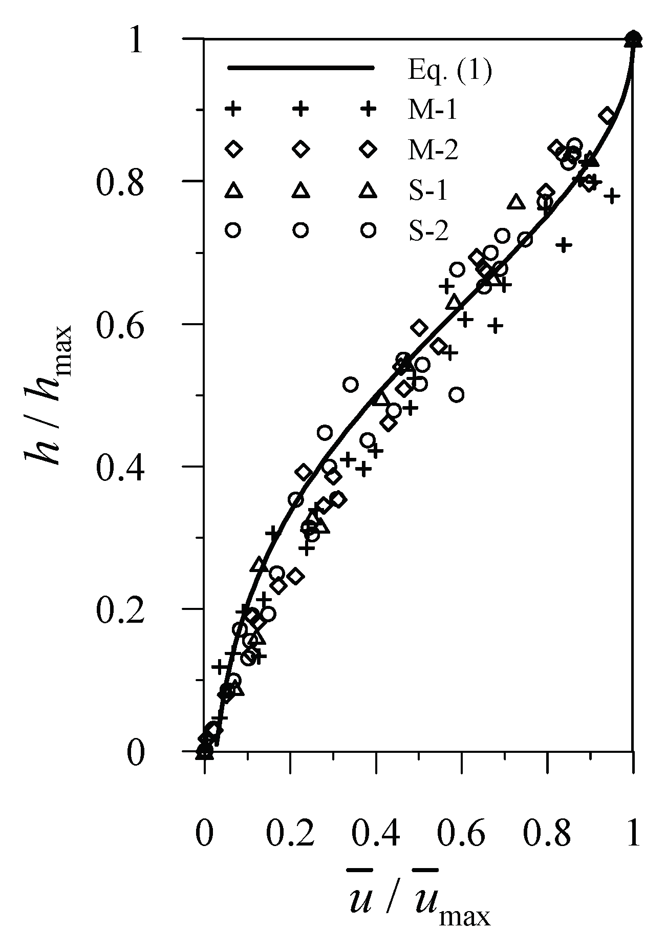 Water 10 01002 g005 Water 10 01002 g005