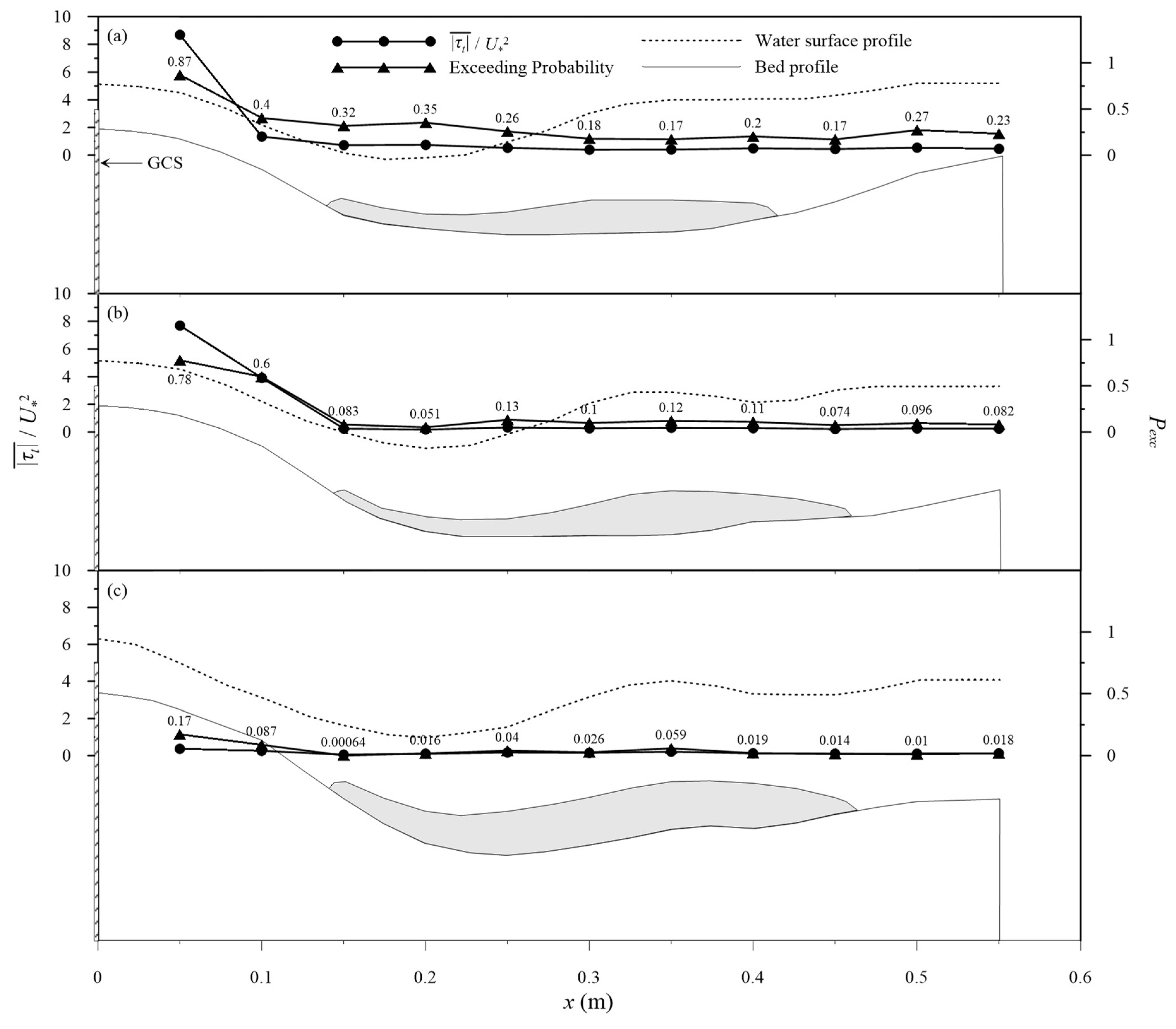 Water 10 01002 g008 Water 10 01002 g008