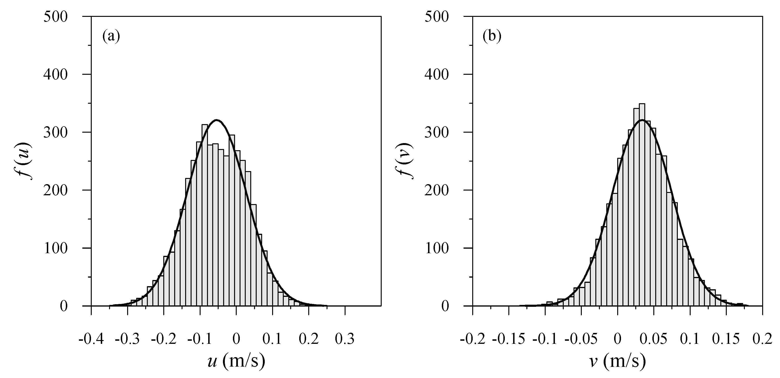 Water 10 01002 g009 Water 10 01002 g009