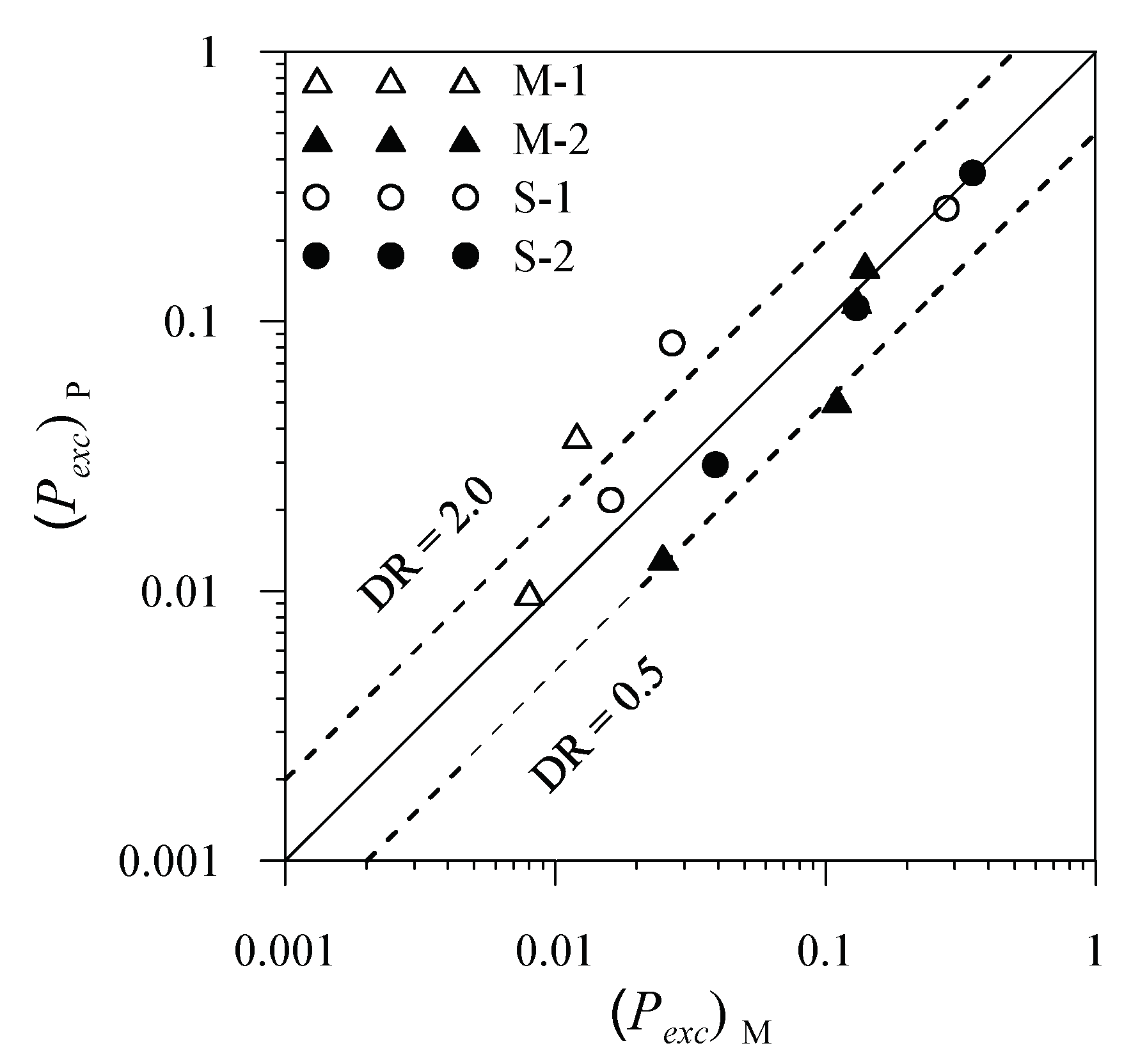Water 10 01002 g011 Water 10 01002 g011
