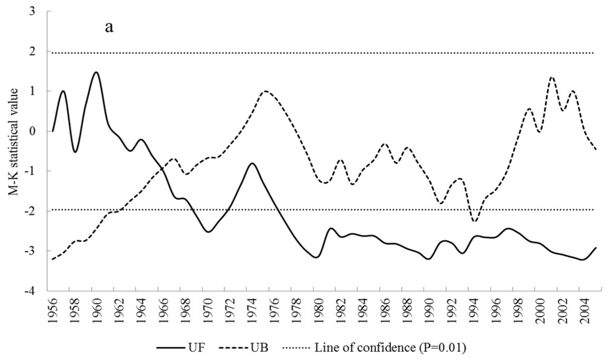 Water 10 01004 g002a Water 10 01004 g002a