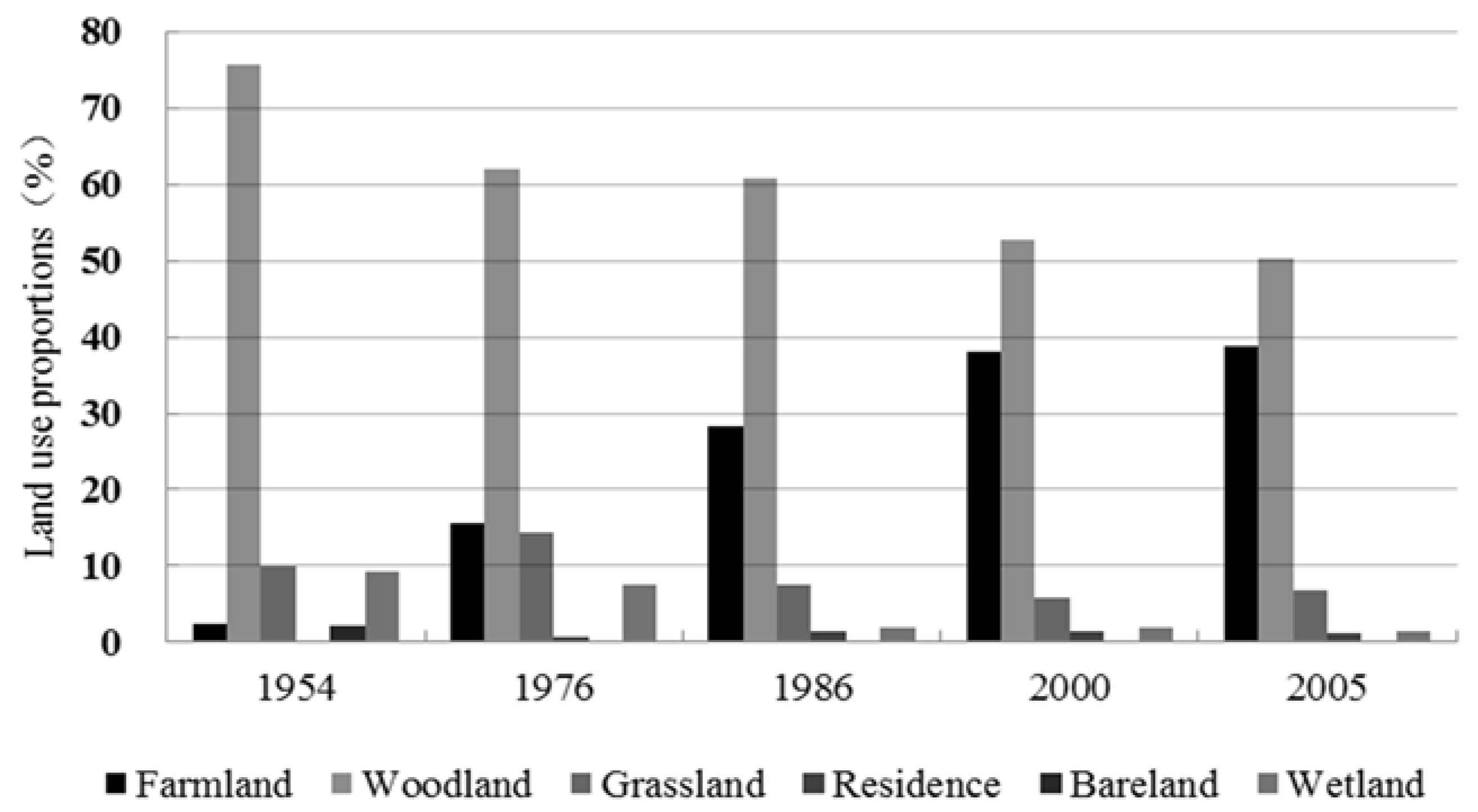 Water 10 01004 g004 Water 10 01004 g004