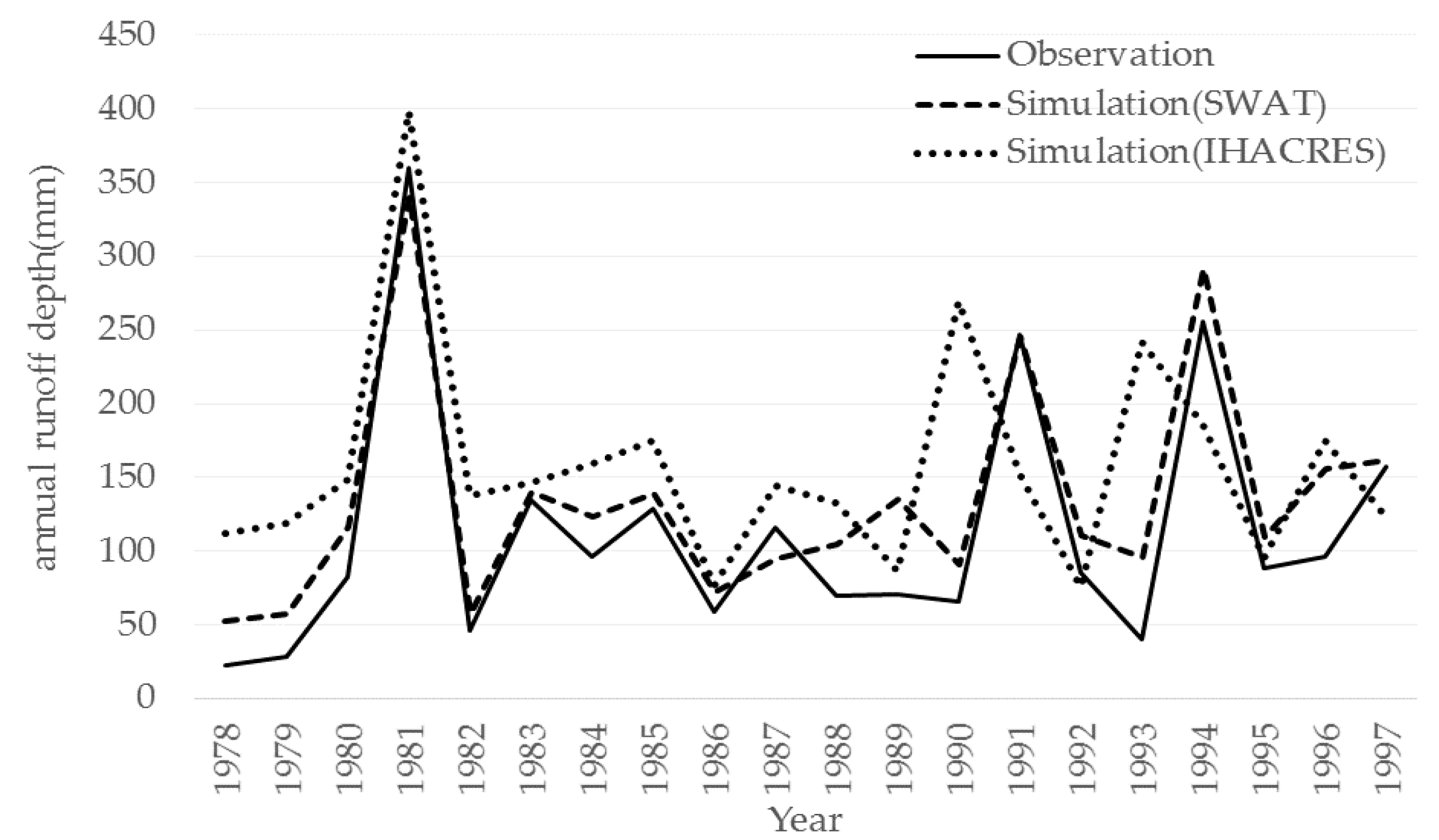 Water 10 01004 g007 Water 10 01004 g007
