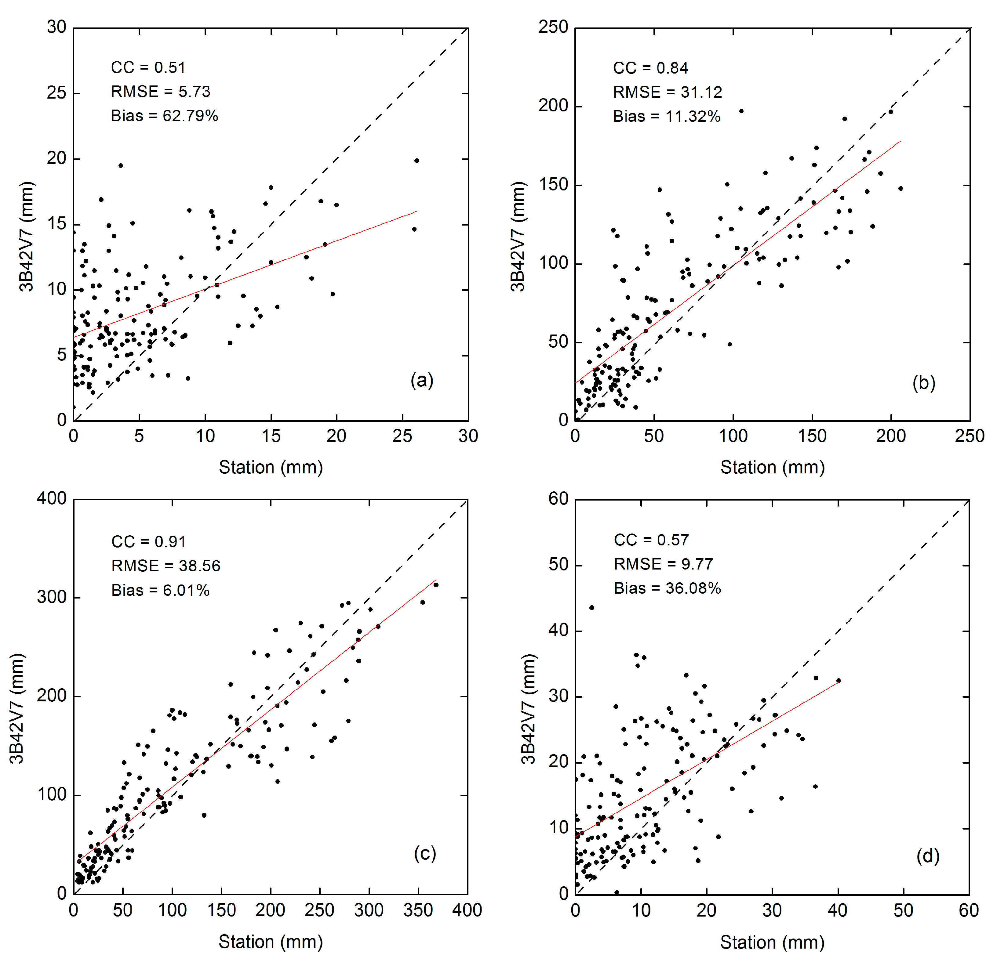 Water 10 01006 g003 Water 10 01006 g003