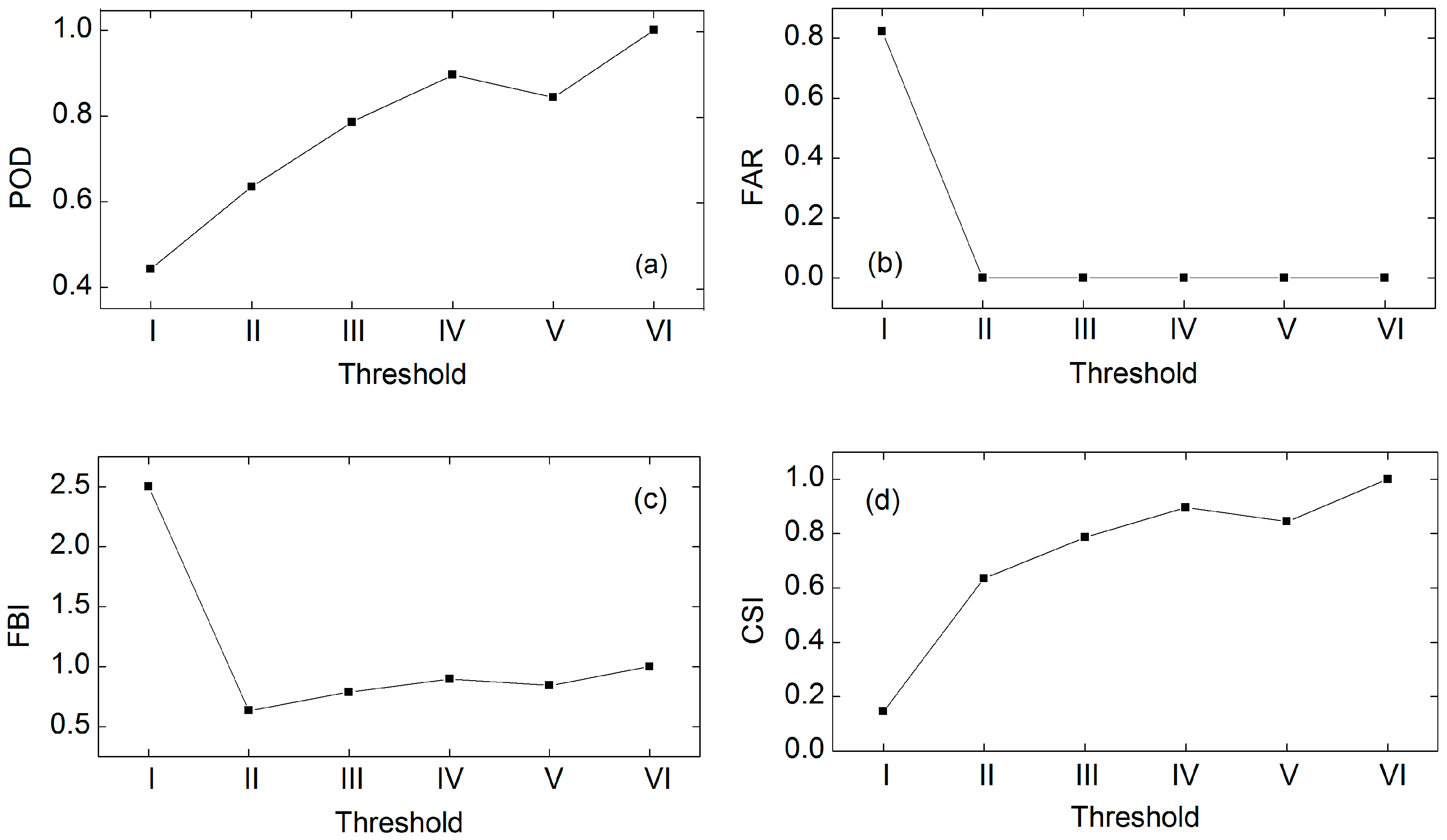 Water 10 01006 g011 Water 10 01006 g011