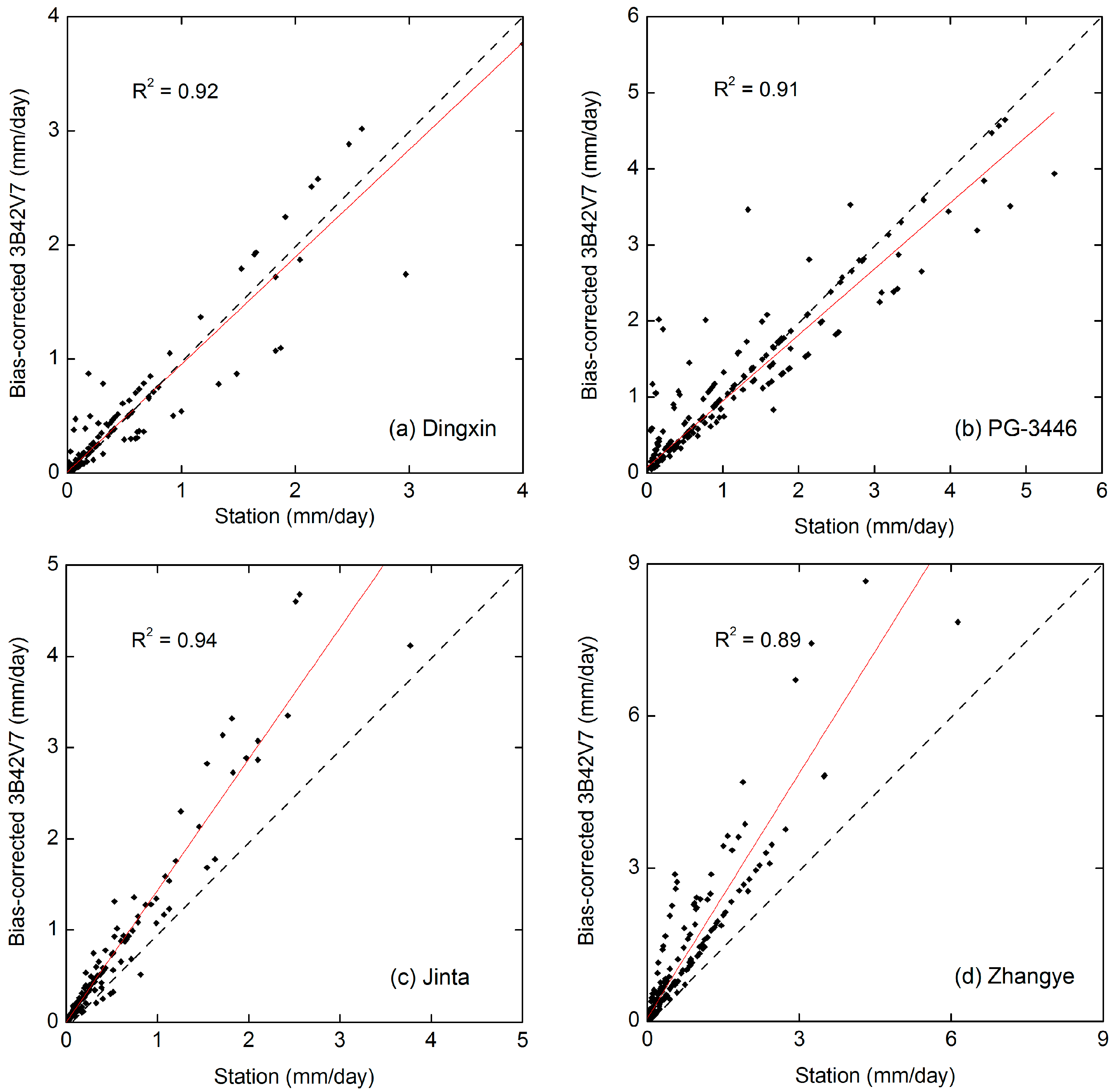 Water 10 01006 g014 Water 10 01006 g014