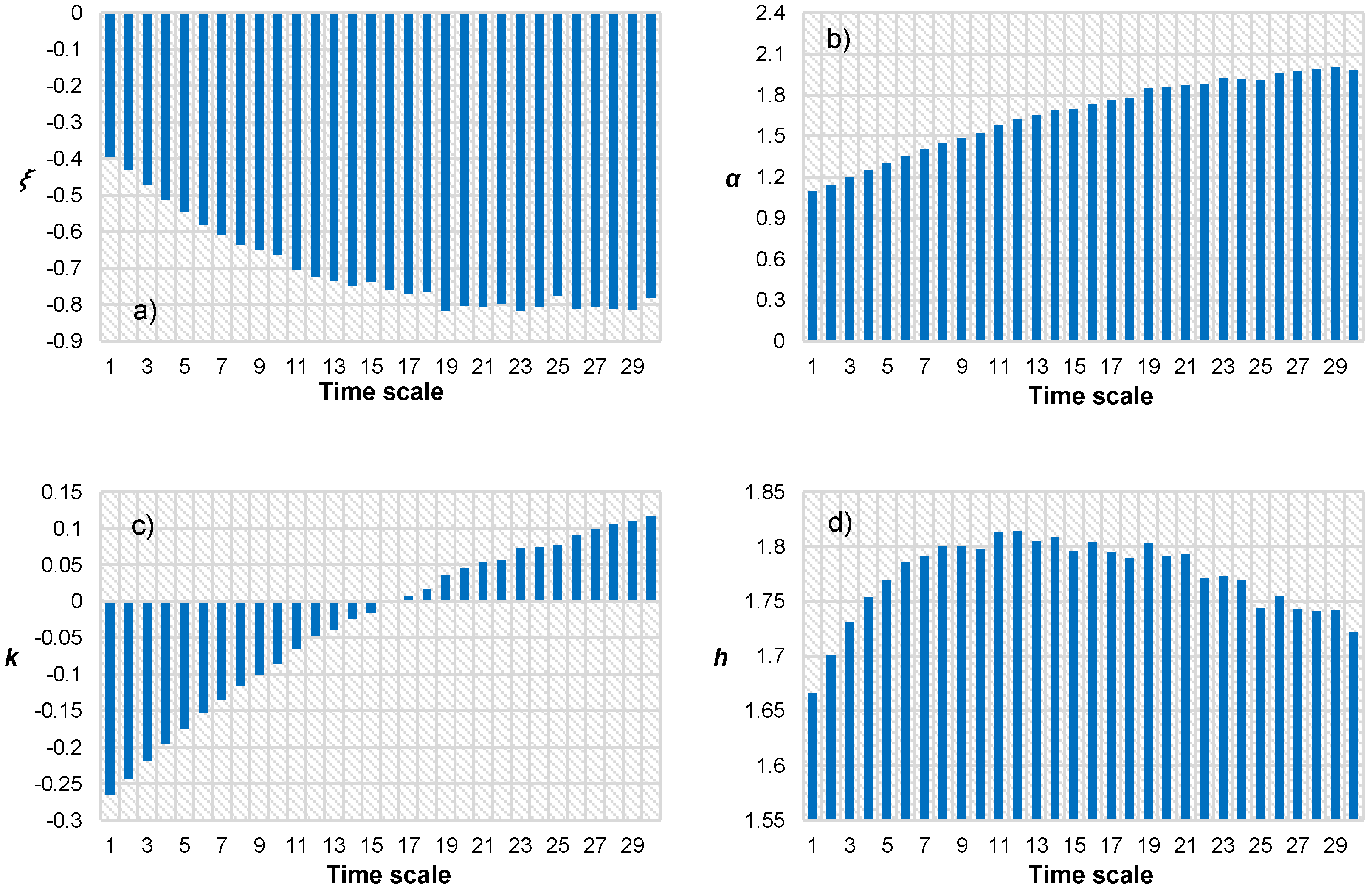 Water 10 01008 g003 Water 10 01008 g003