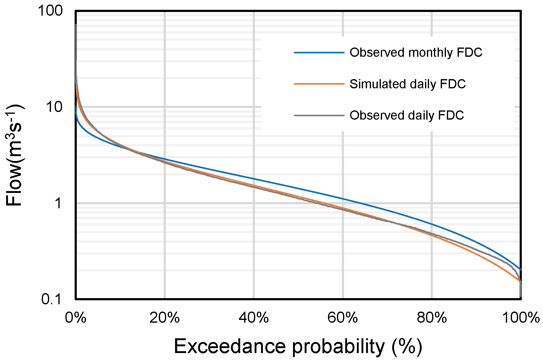 Water 10 01008 g007 Water 10 01008 g007