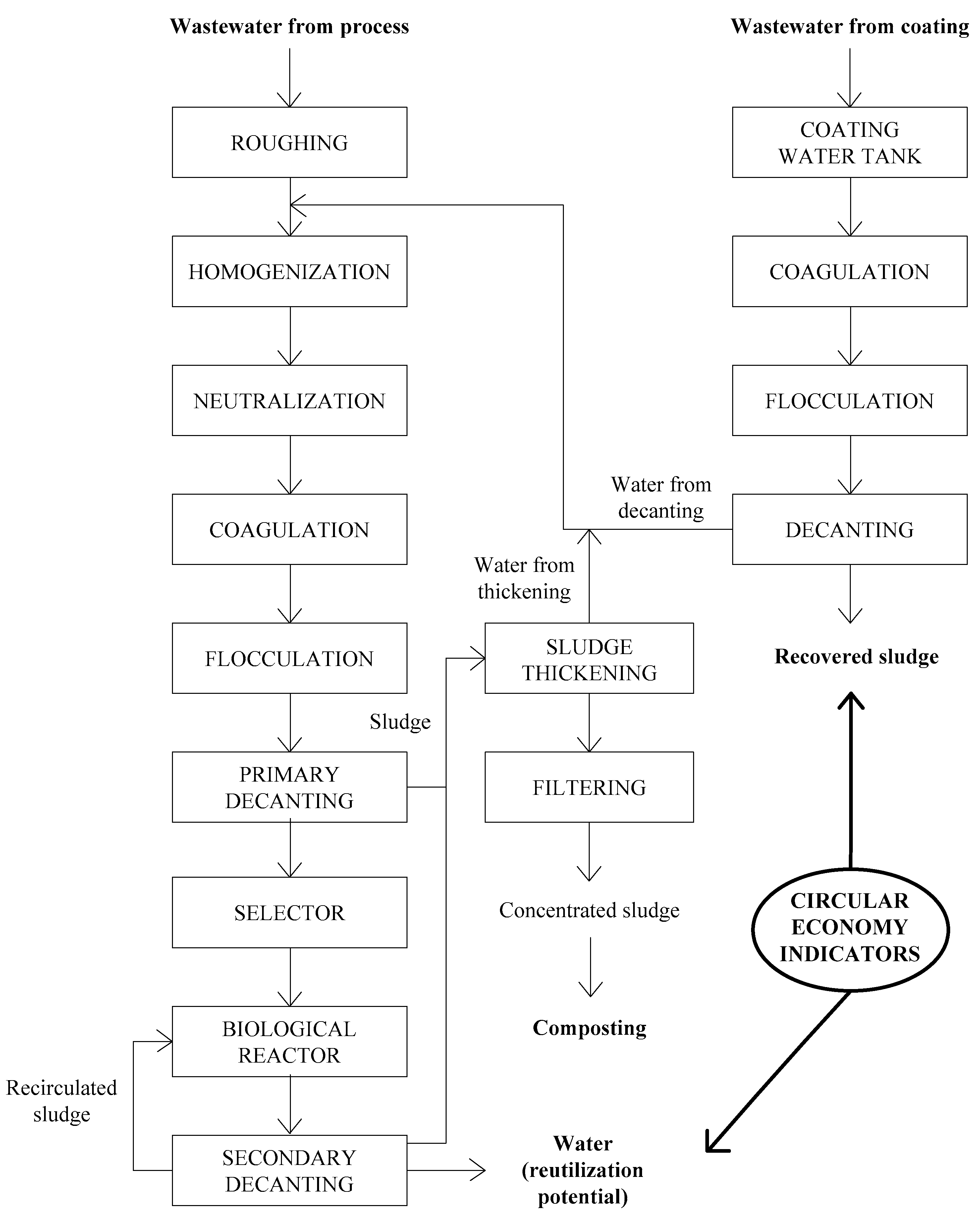 Water 10 01014 g001 Water 10 01014 g001
